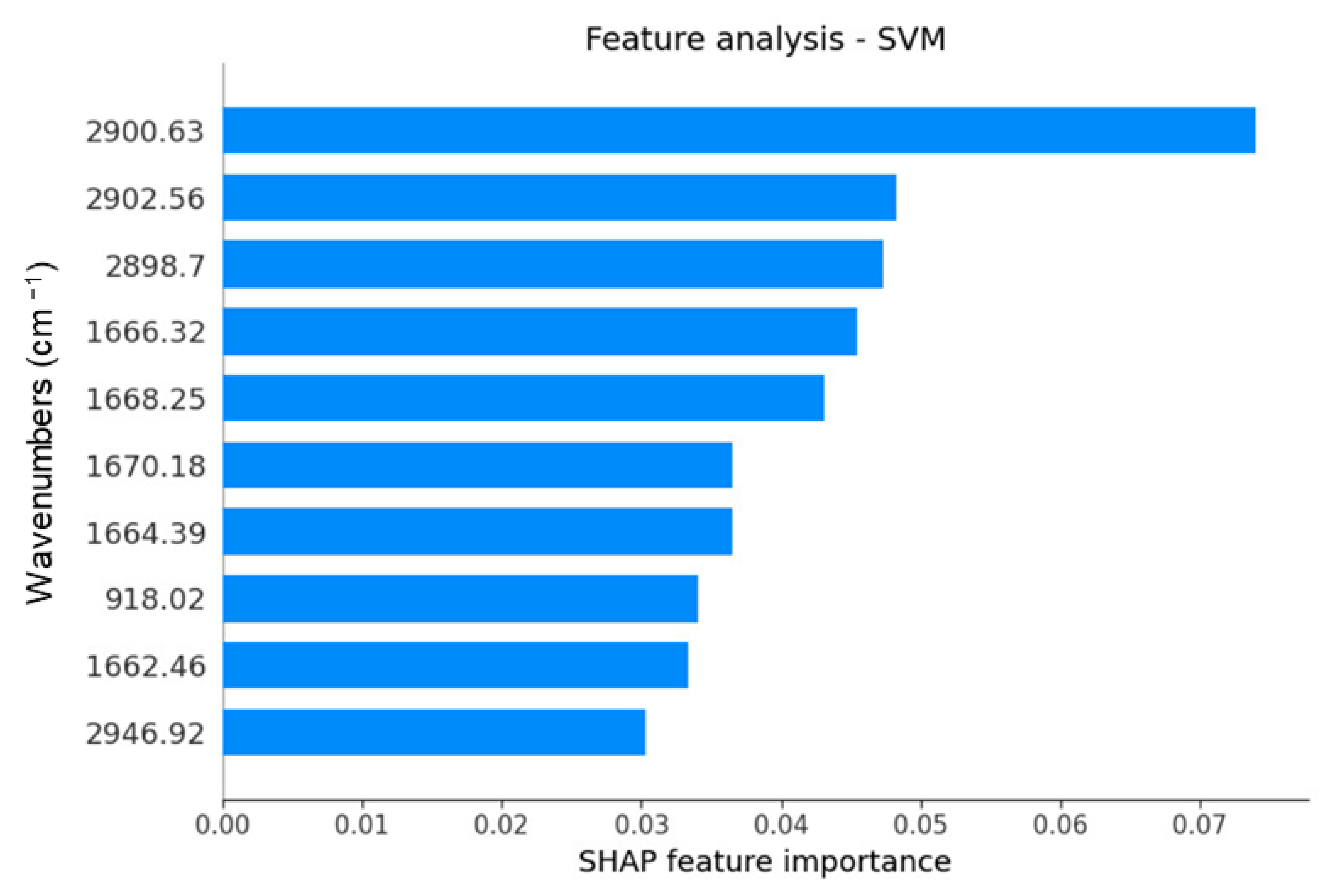 Diagnostics 13 01396 g003