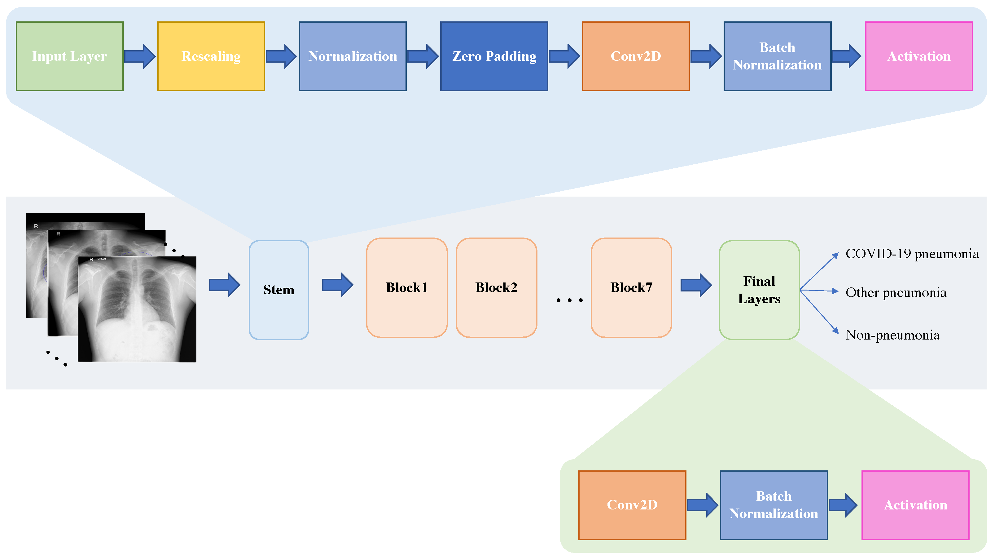 Diagnostics 13 01397 g002