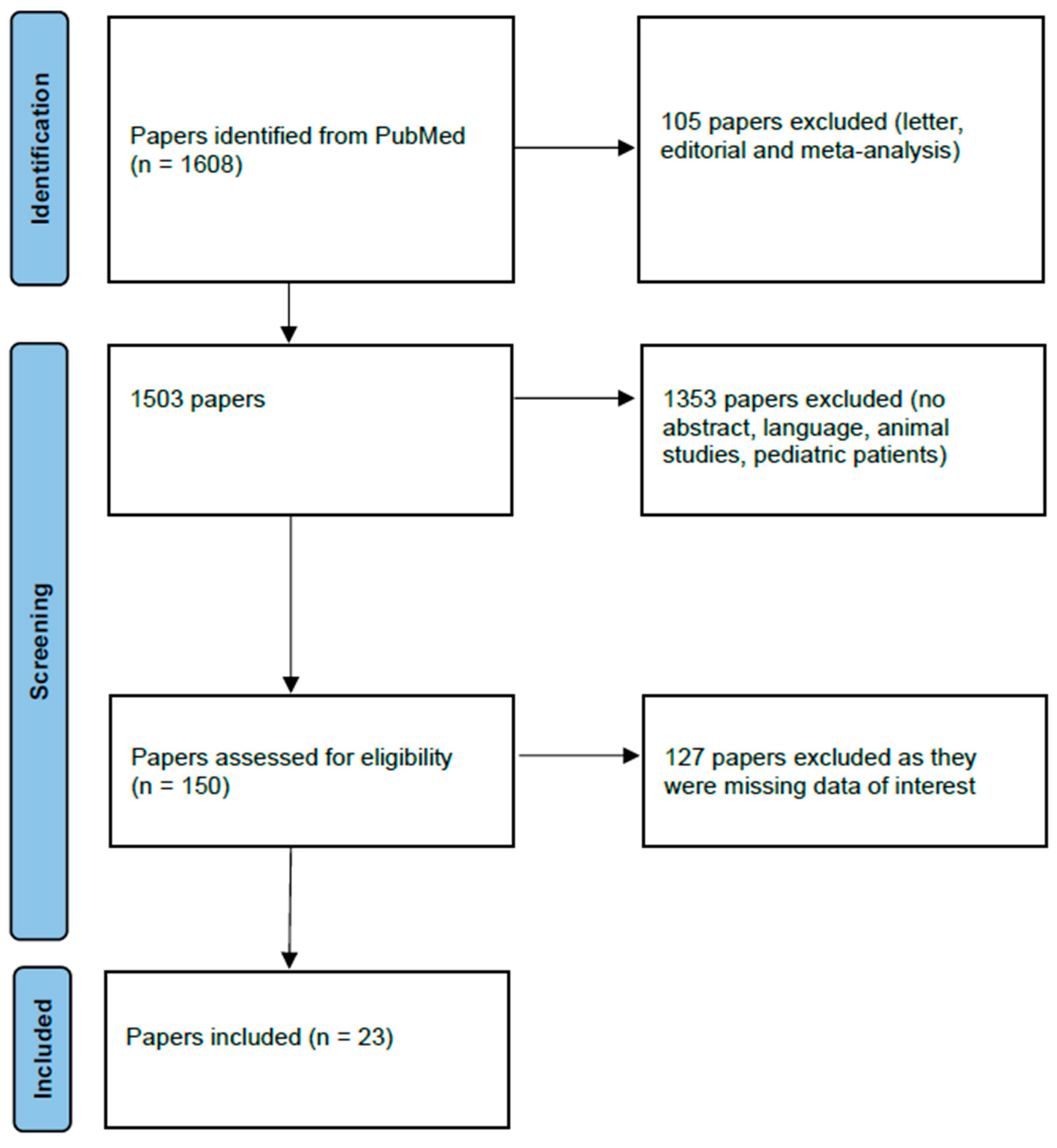 Diagnostics 13 01398 g002