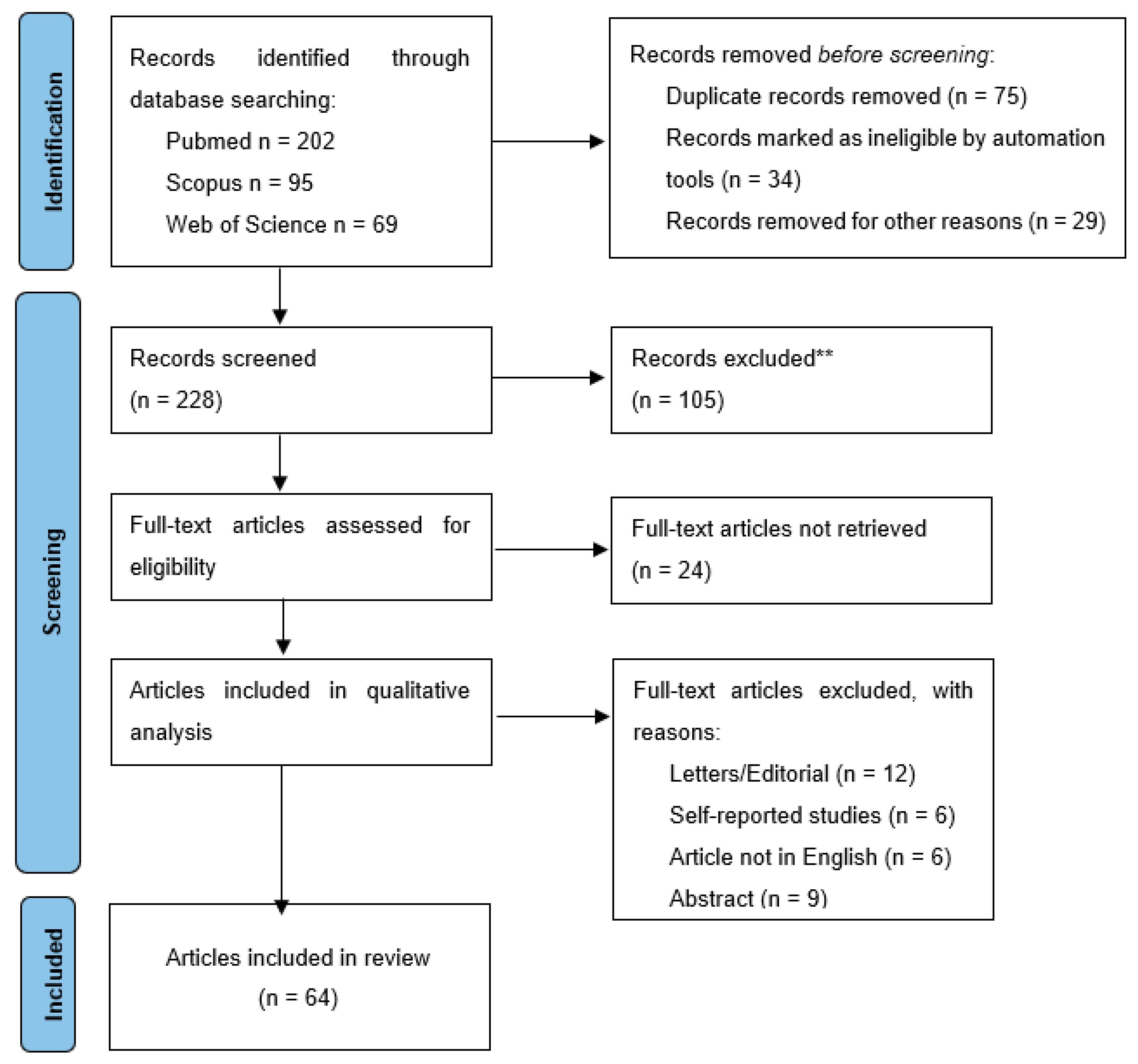 Diagnostics 13 01401 g001