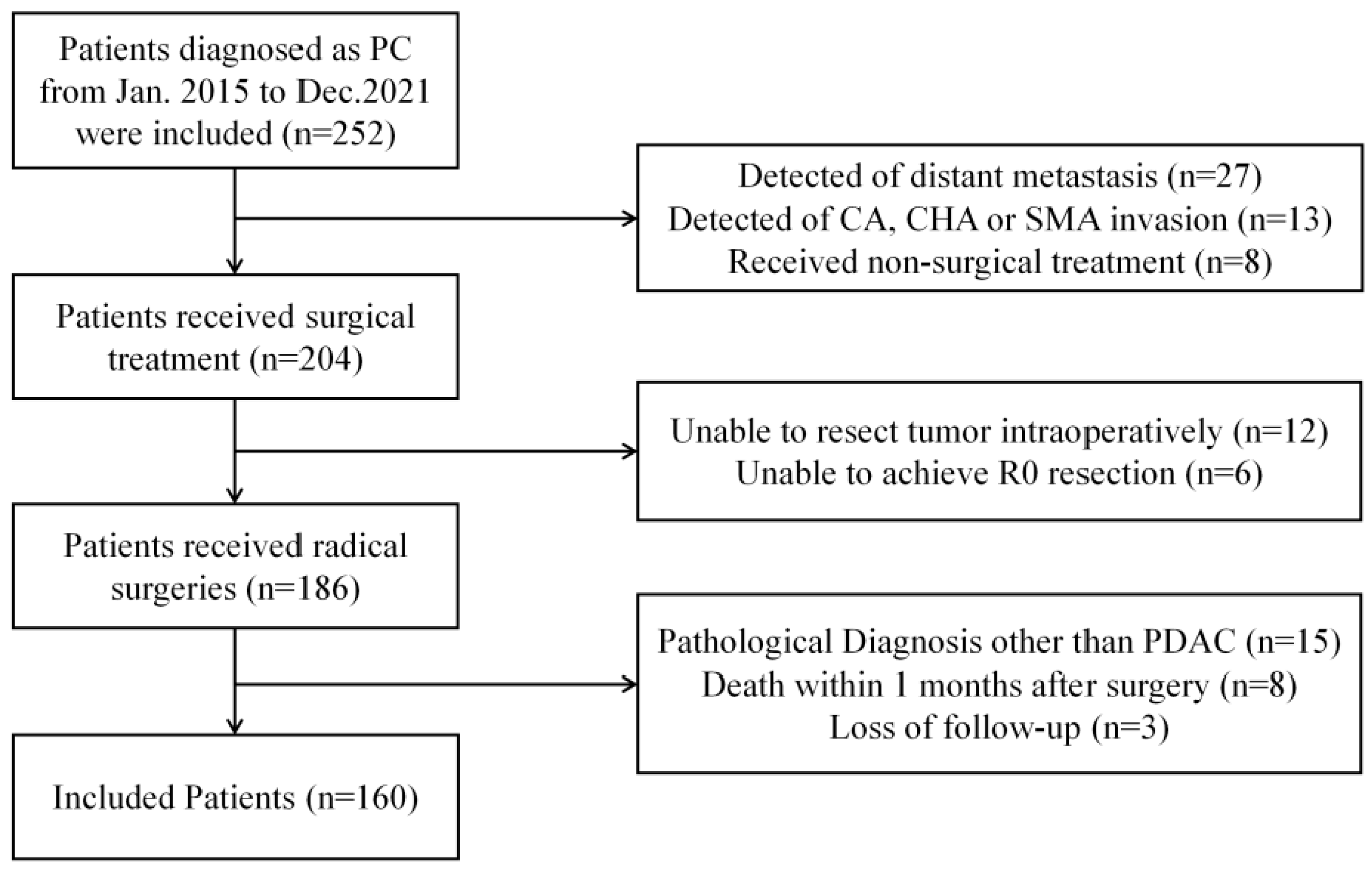 Diagnostics 13 01402 g001