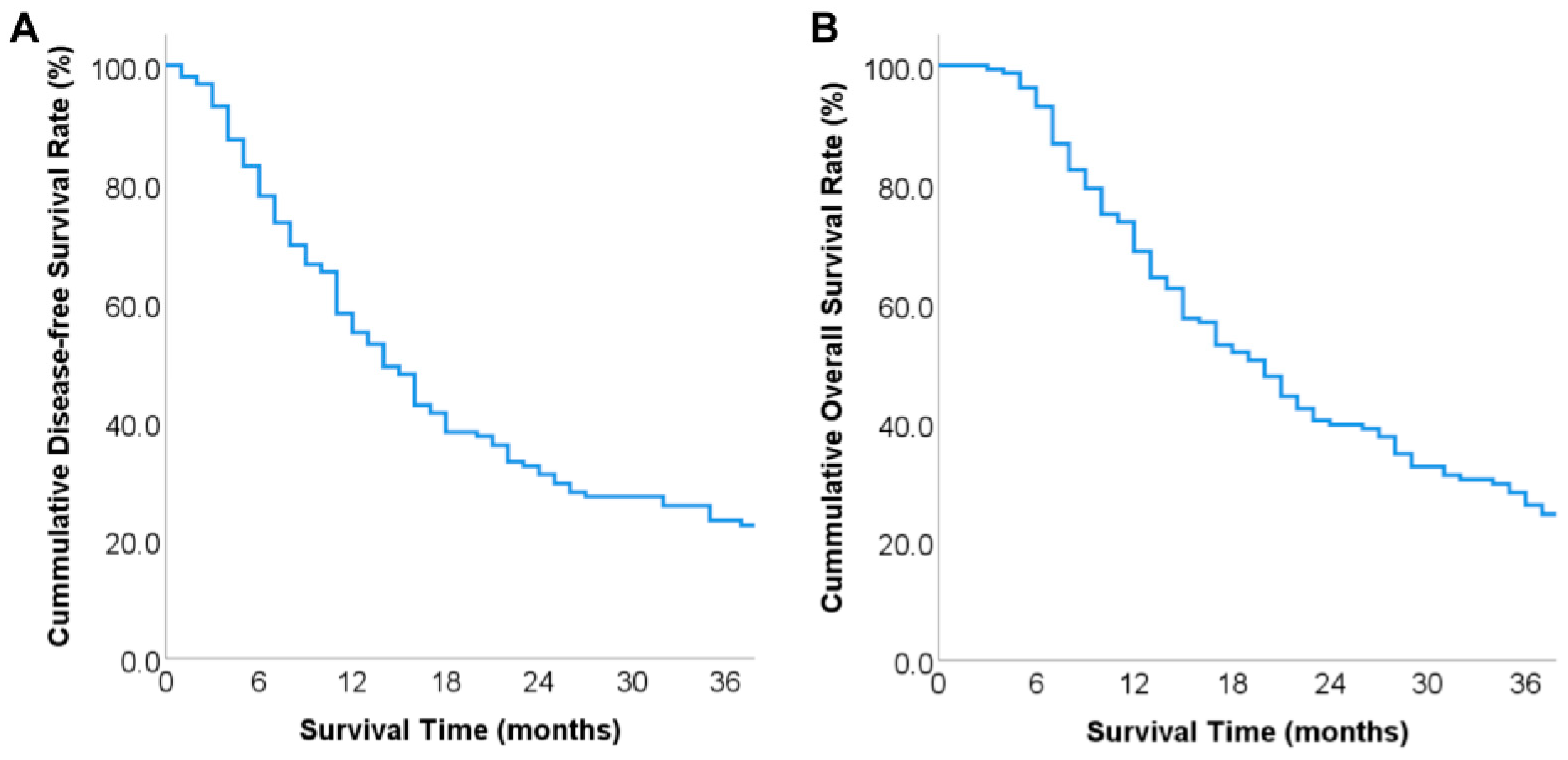 Diagnostics 13 01402 g002