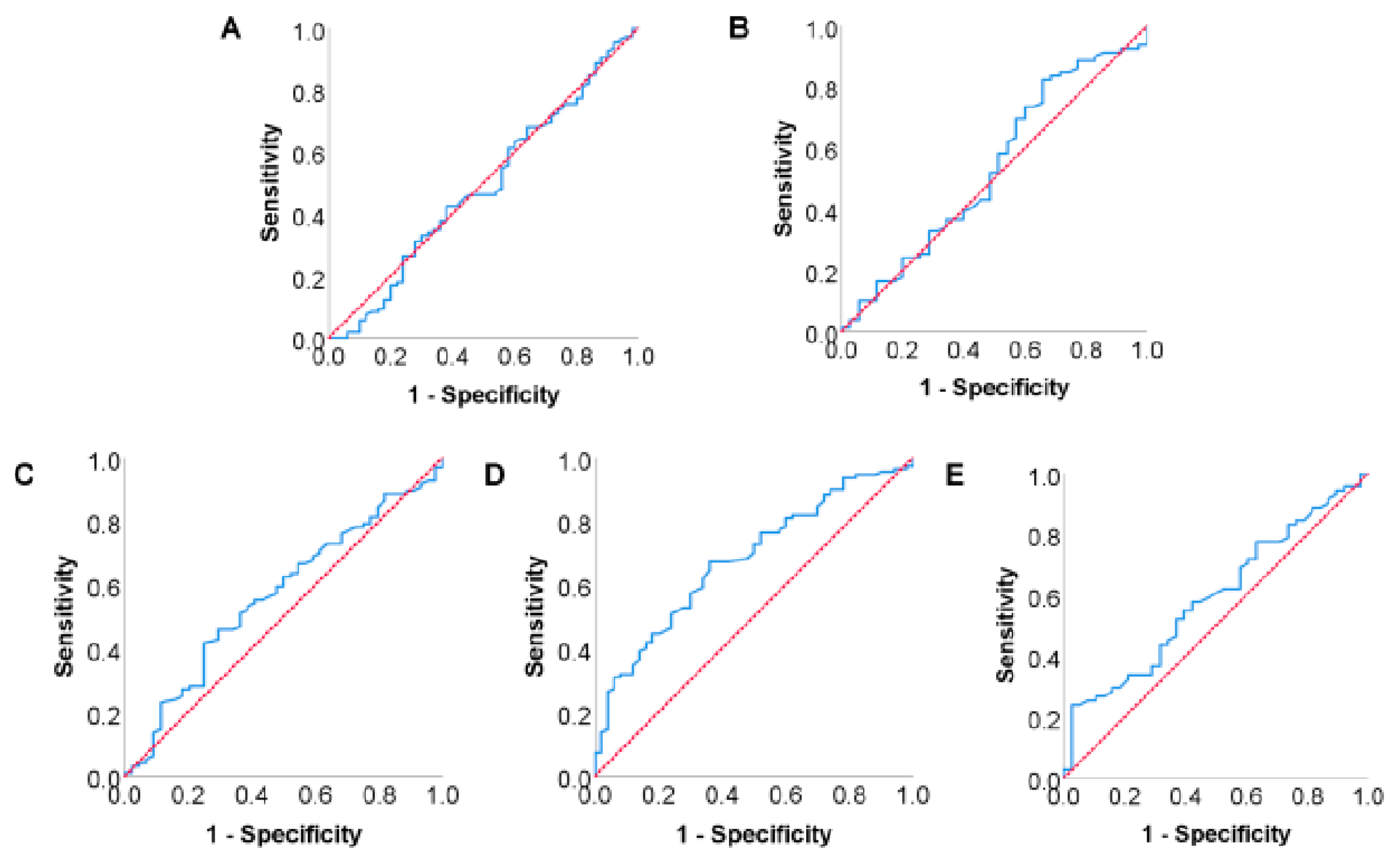 Diagnostics 13 01402 g004