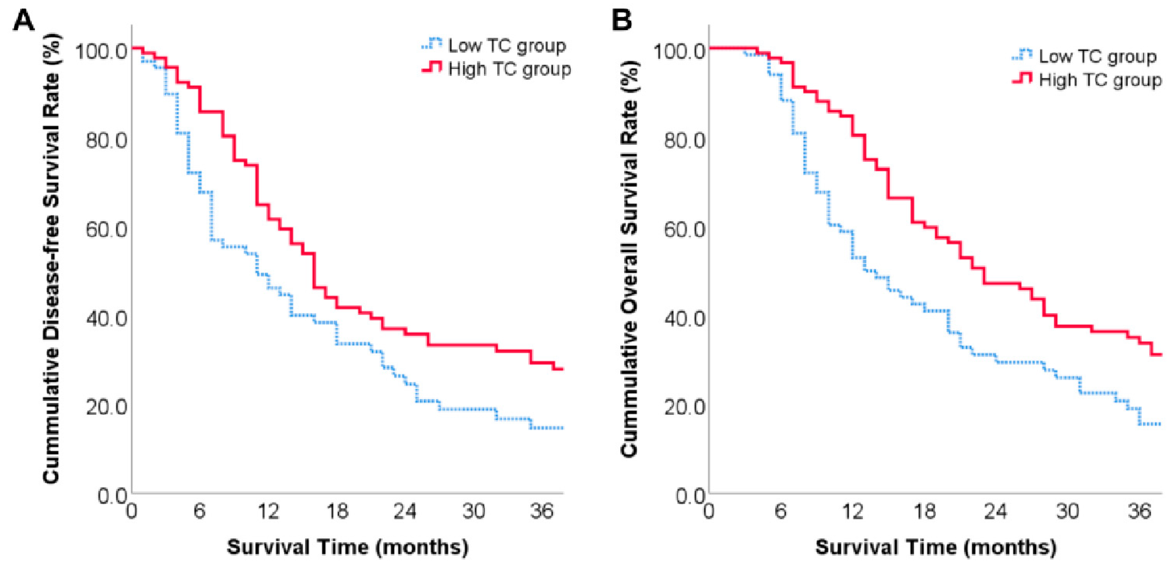 Diagnostics 13 01402 g006