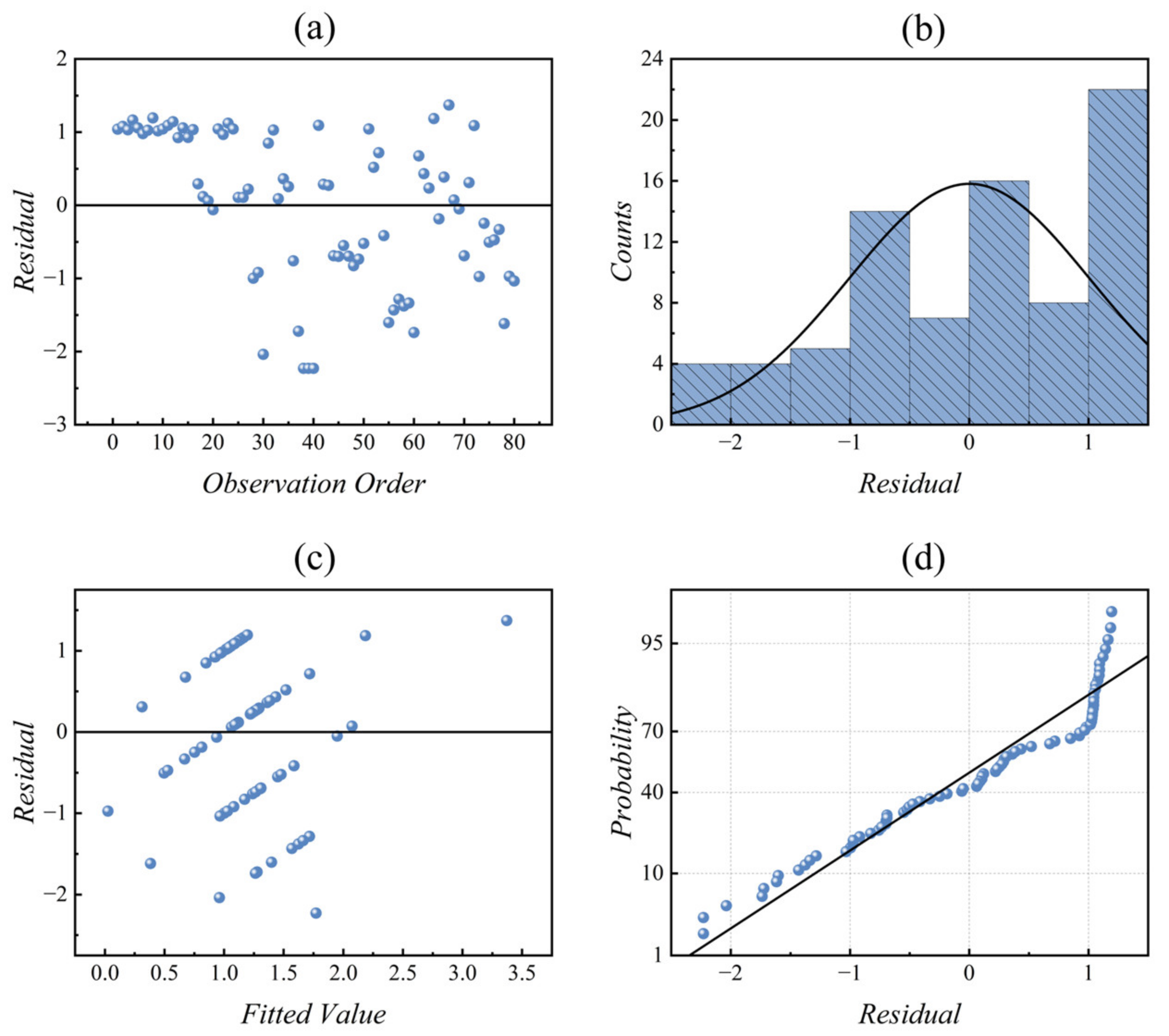 Diagnostics 13 01403 g005