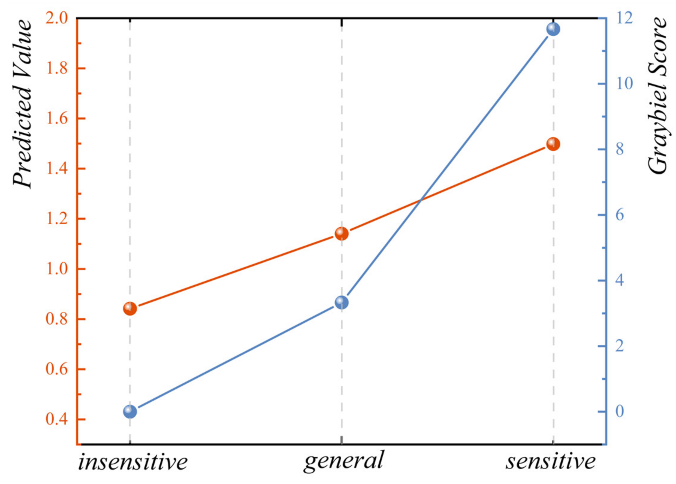 Diagnostics 13 01403 g006