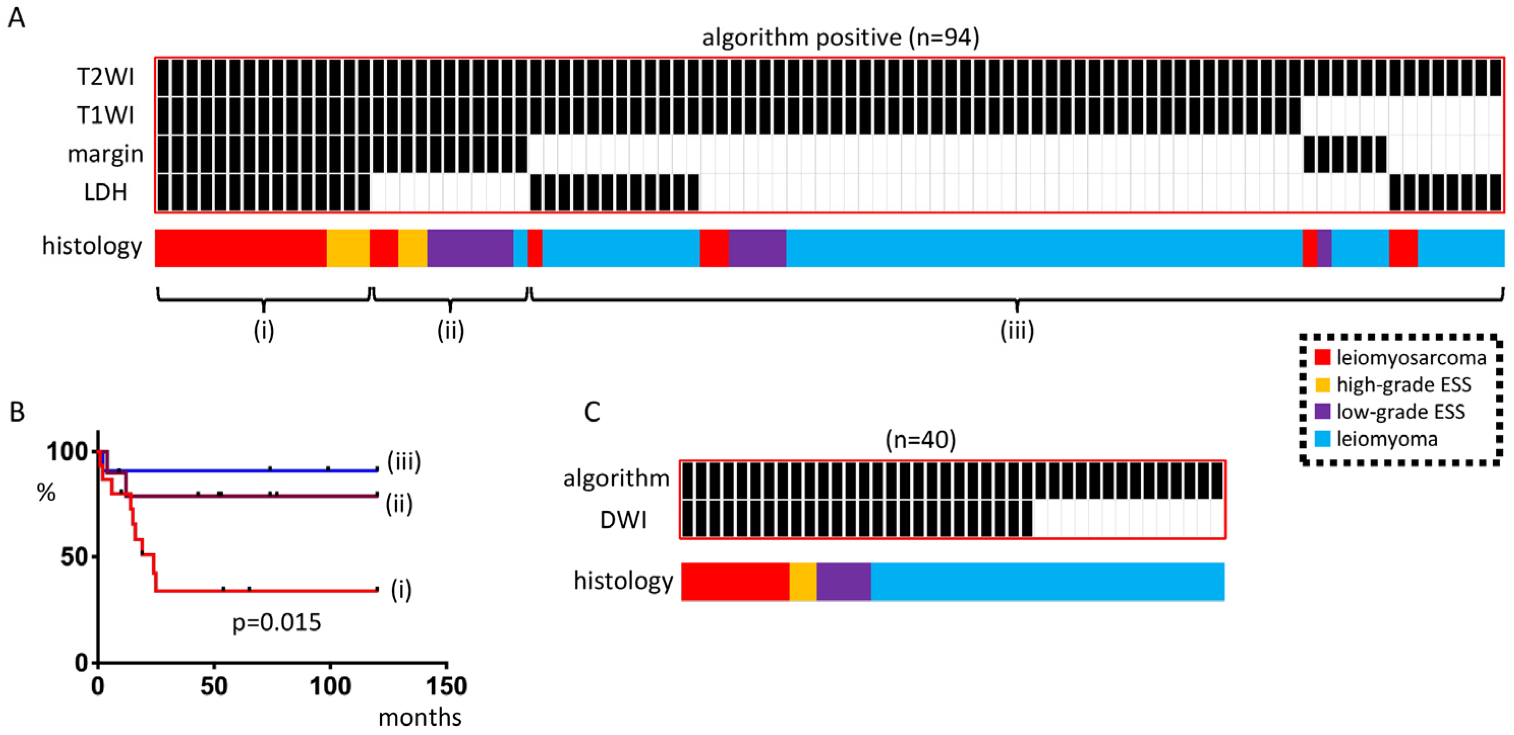 Diagnostics 13 01404 g002