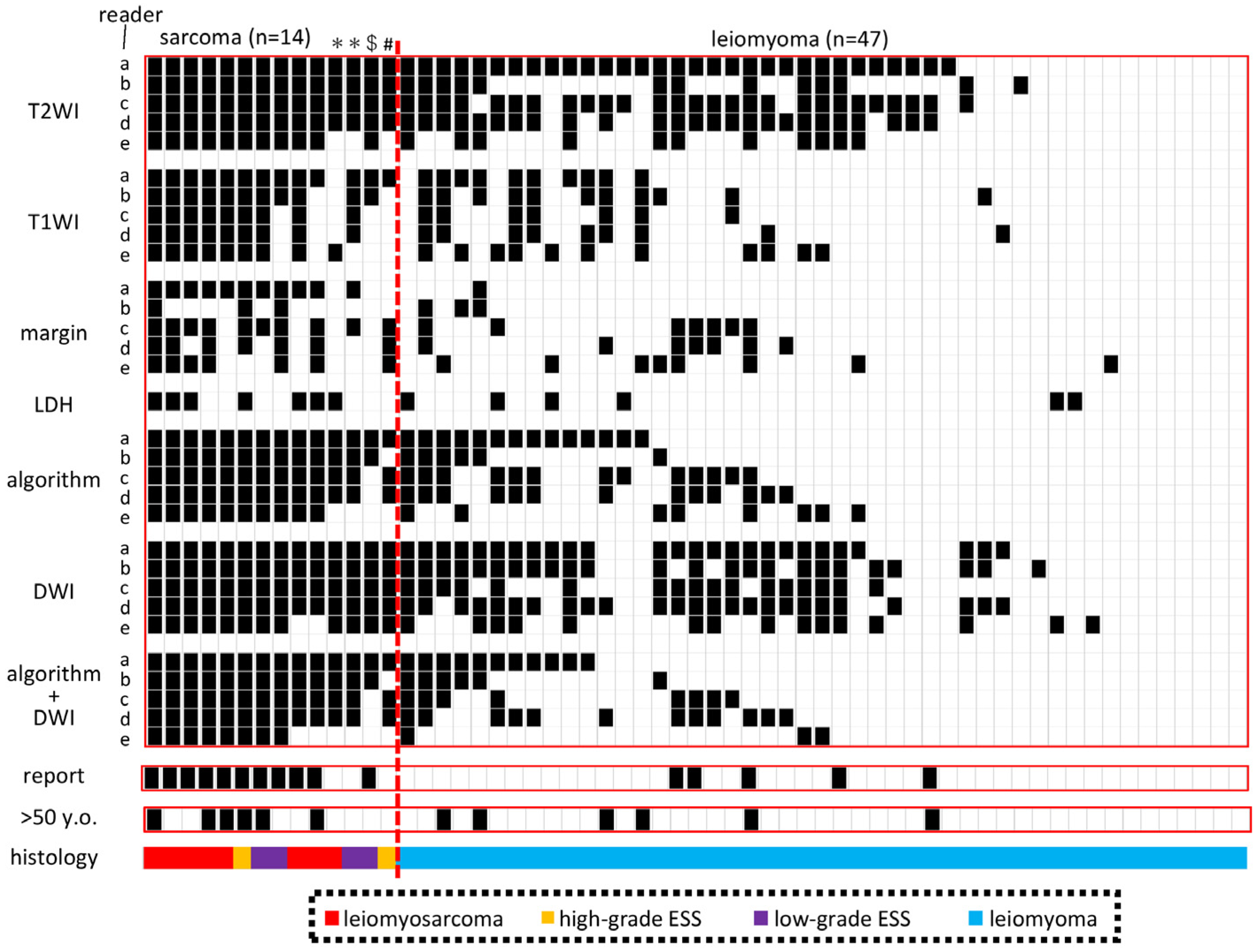 Diagnostics 13 01404 g003