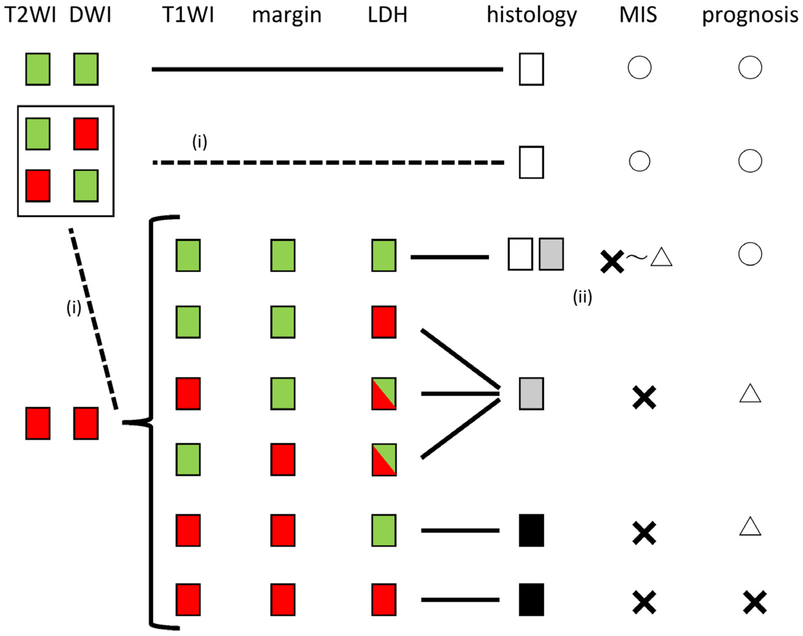 Diagnostics 13 01404 g004