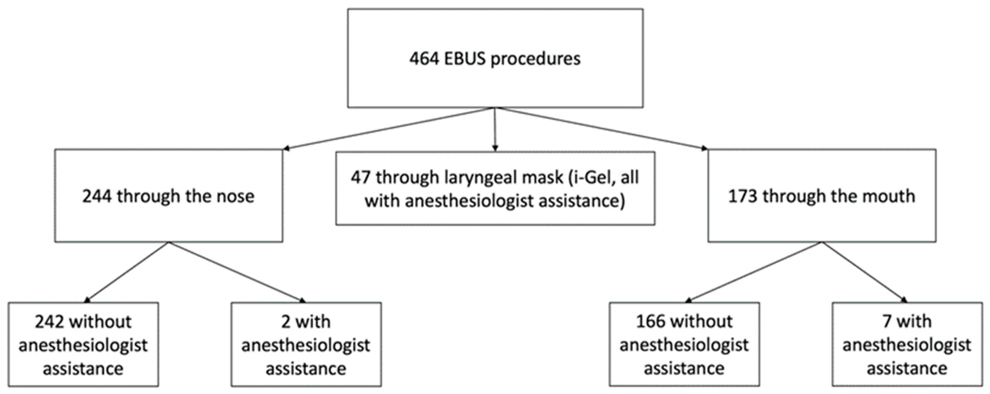 Diagnostics 13 01405 g002