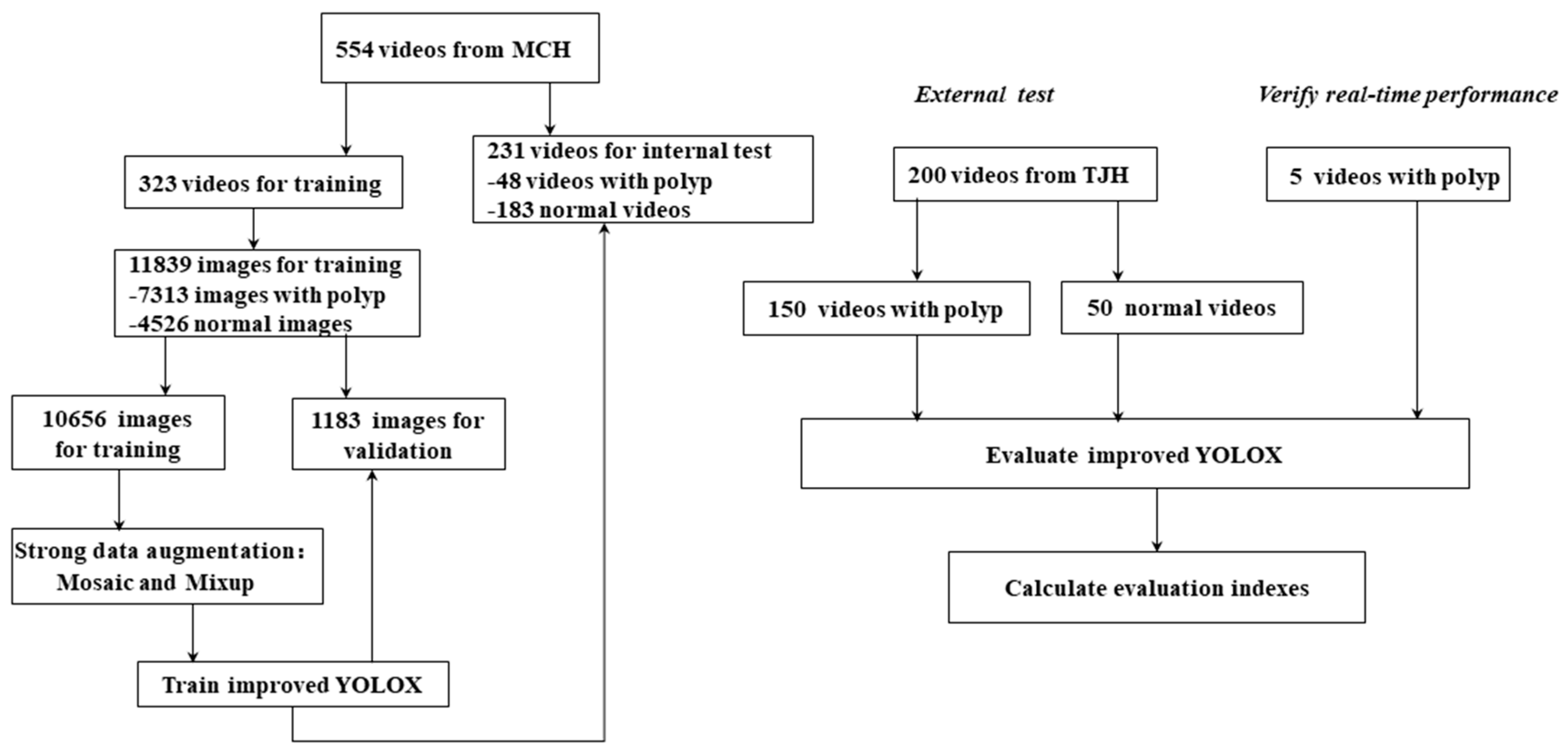 Diagnostics 13 01409 g002