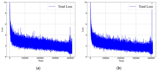 Diagnostics 13 01409 g0a2 550