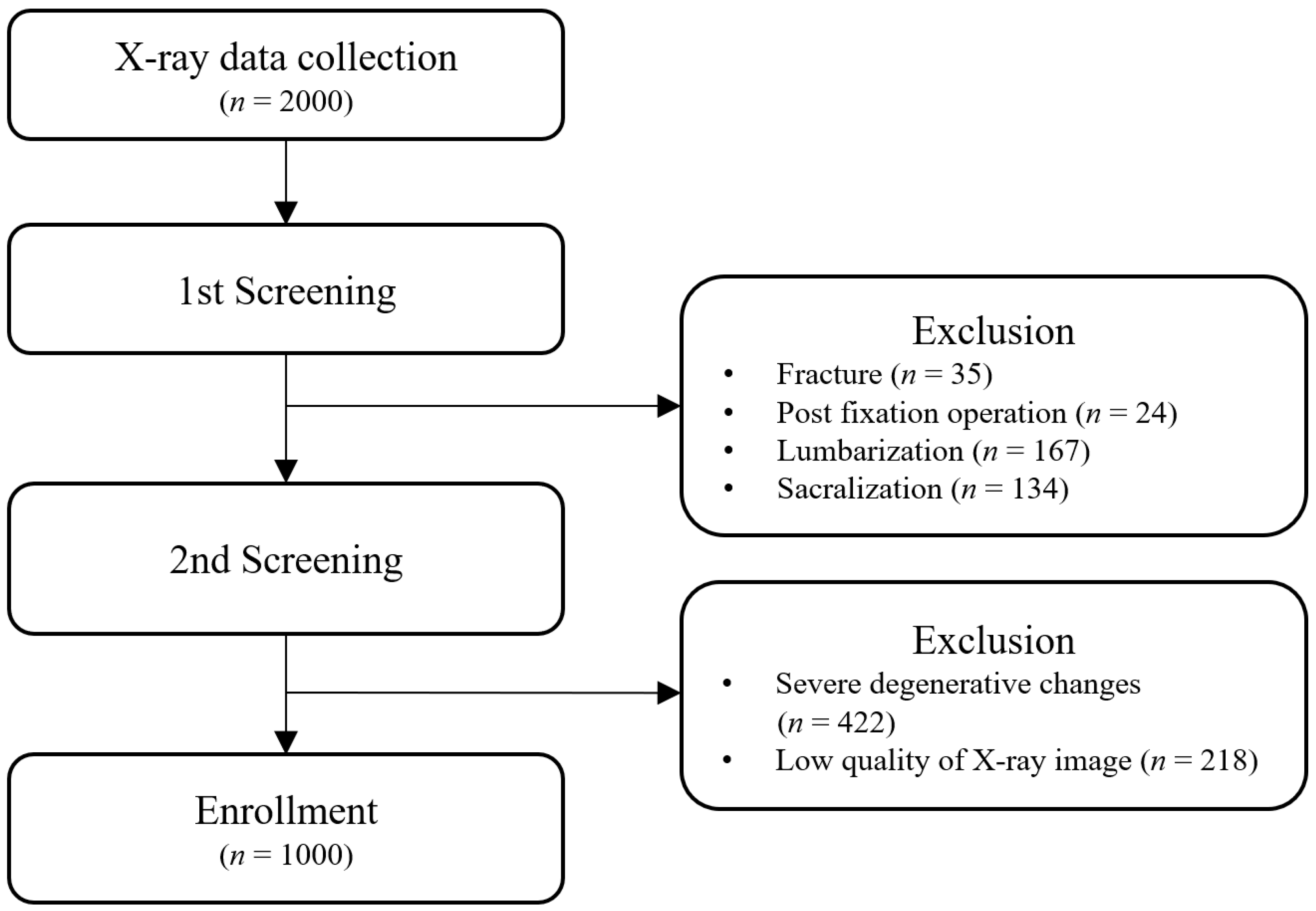 Diagnostics 13 01411 g001