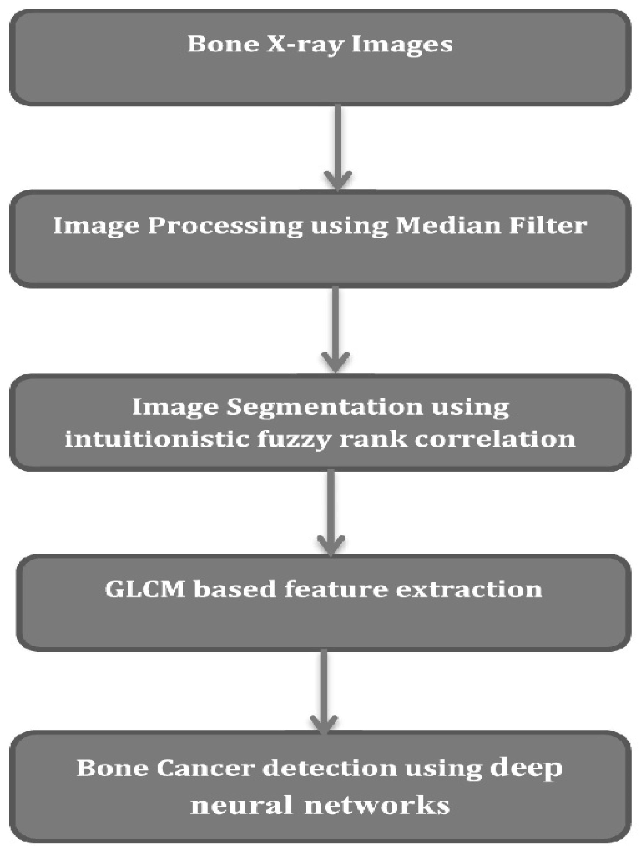 Diagnostics 13 01417 g001