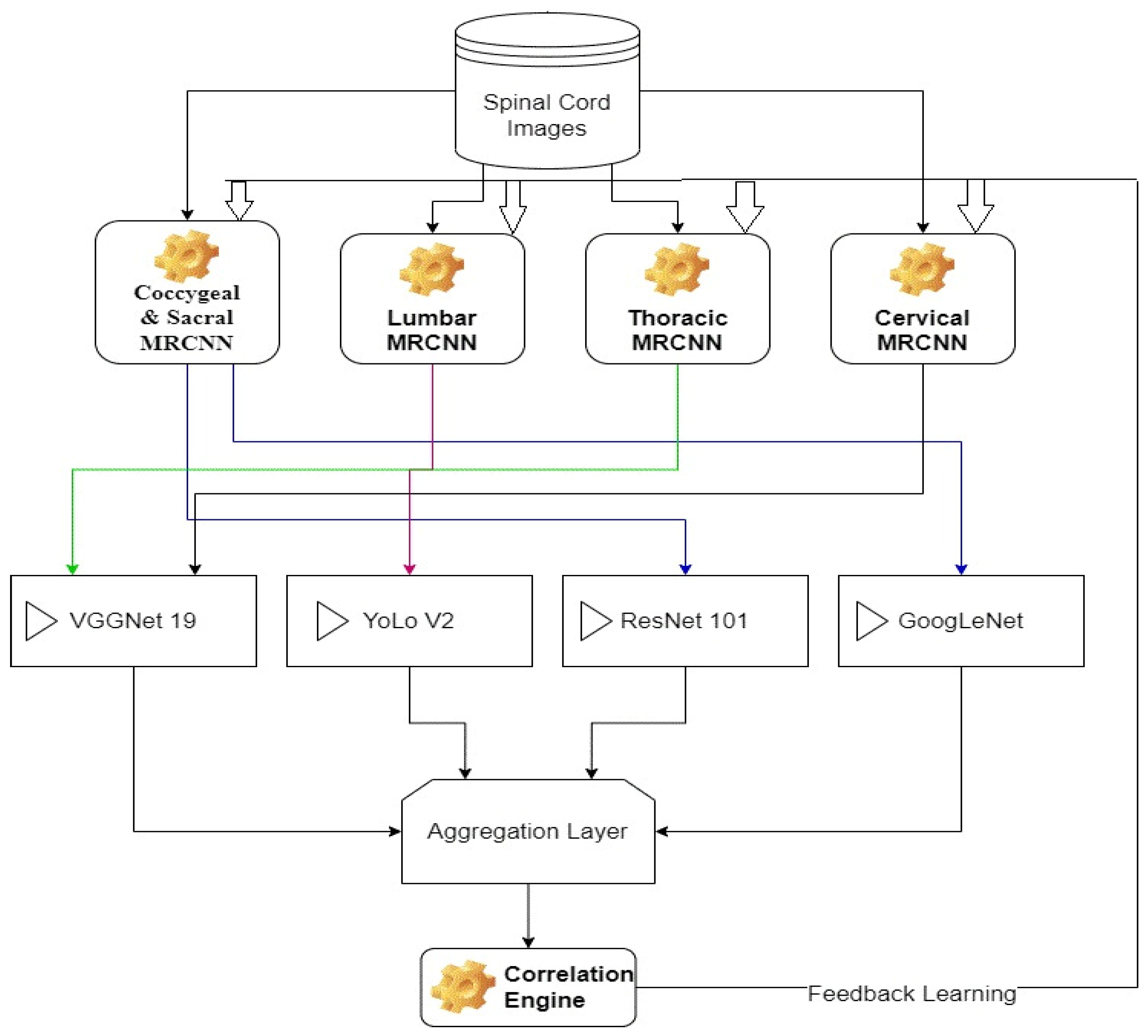 Diagnostics 13 01417 g002