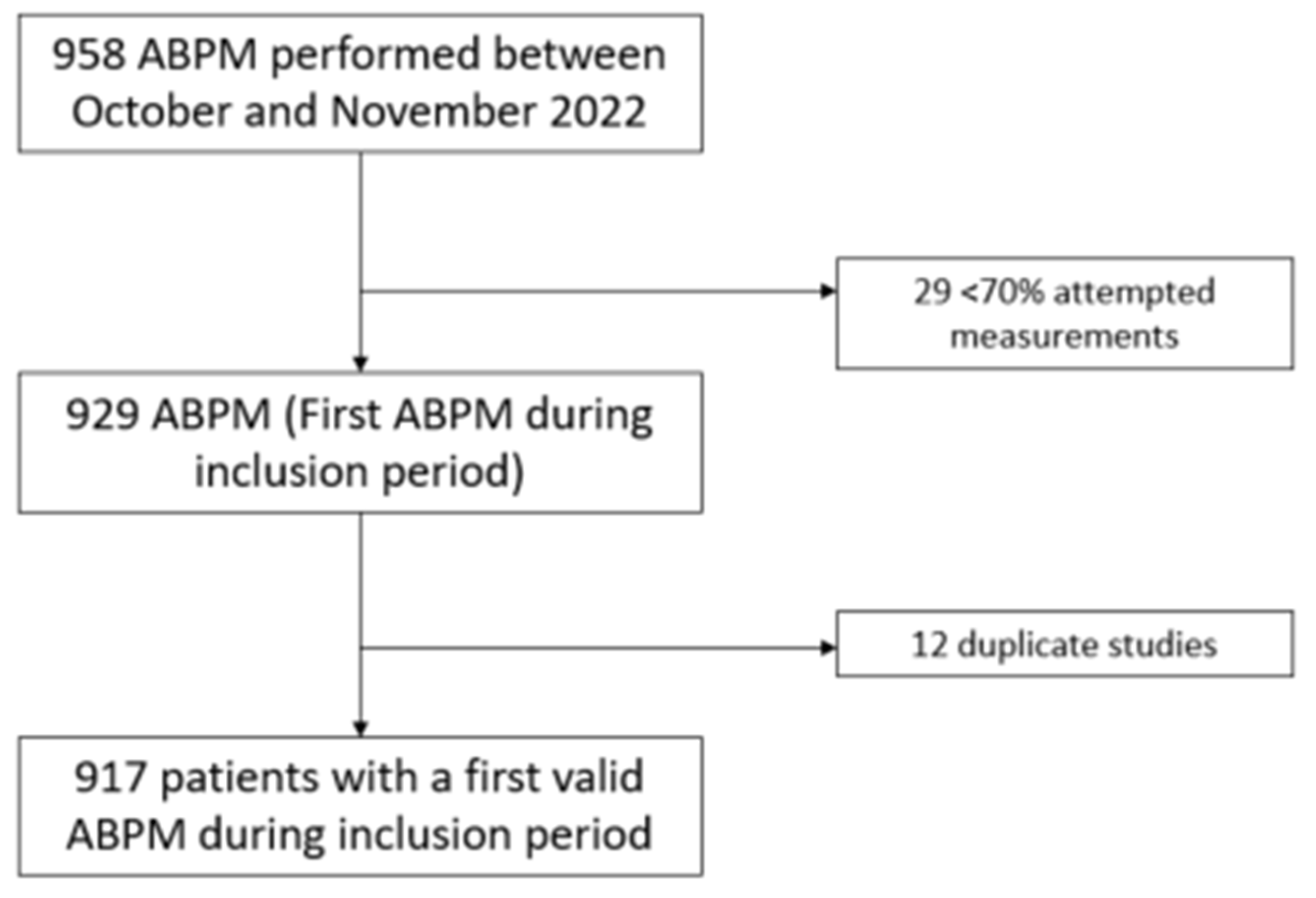 Diagnostics 13 01419 g001