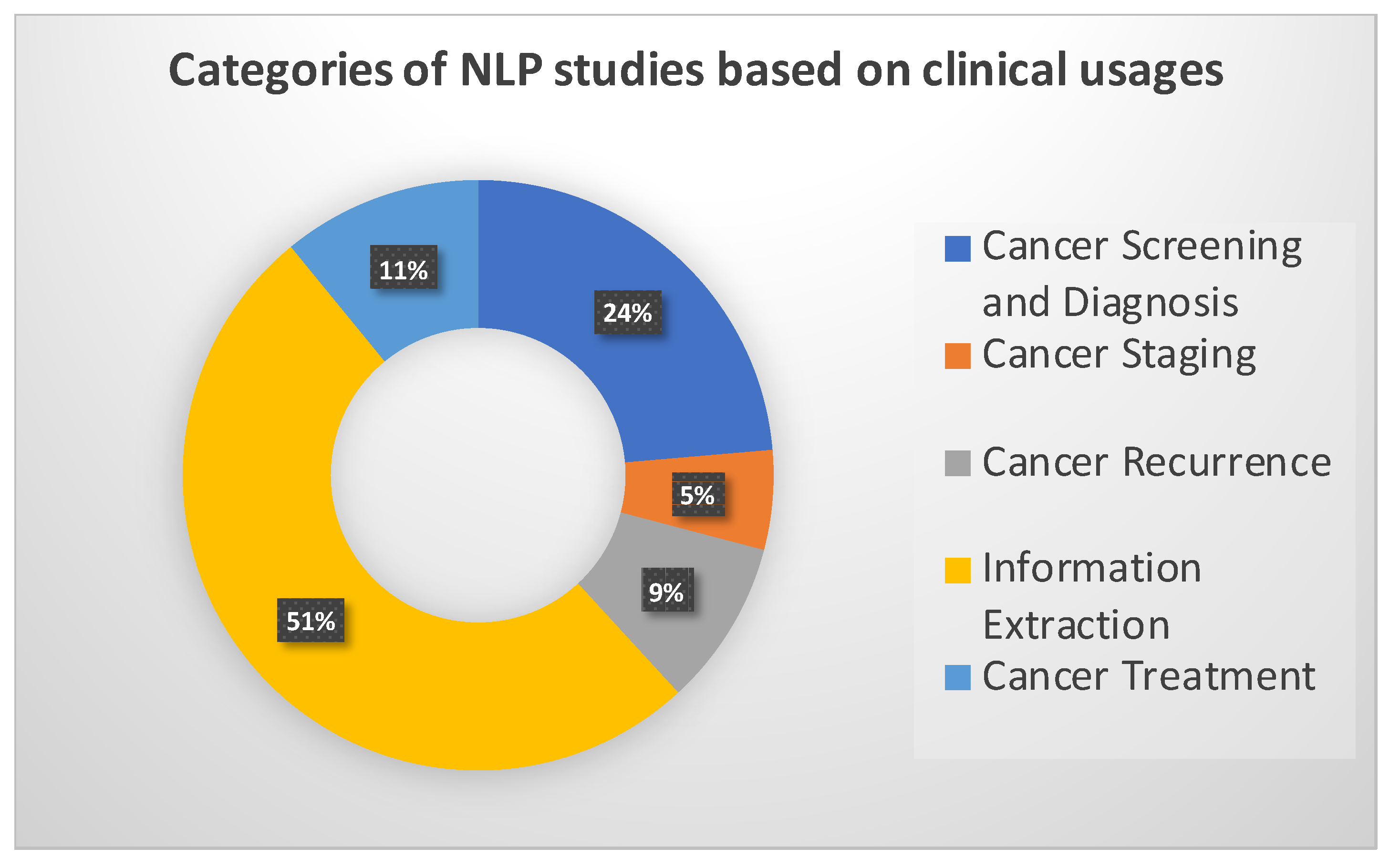 Diagnostics 13 01420 g001