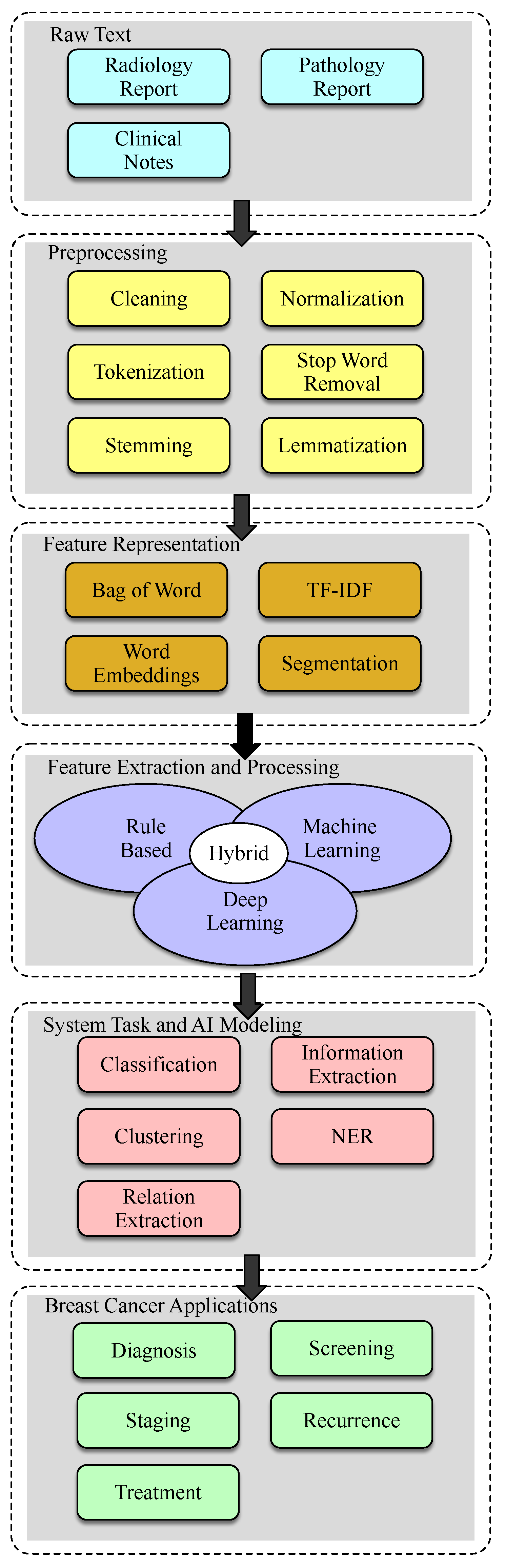 Diagnostics 13 01420 g002