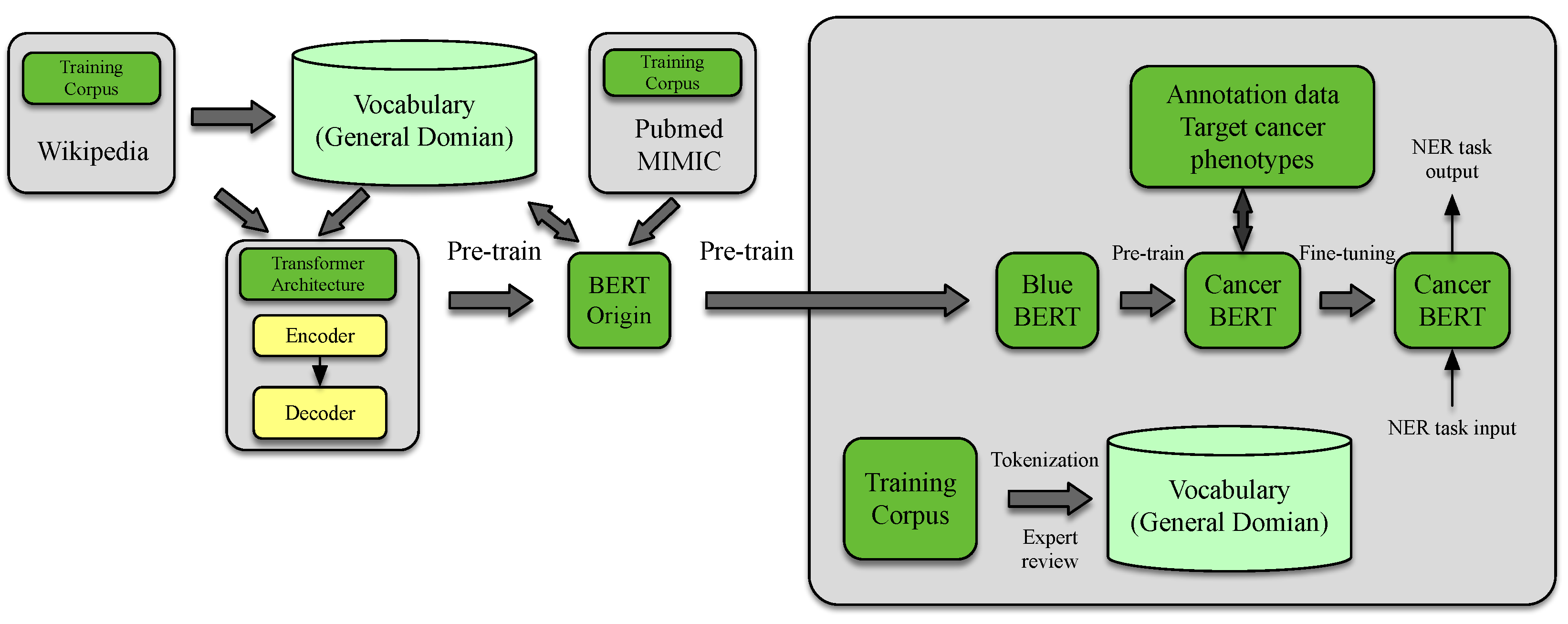 Diagnostics 13 01420 g003