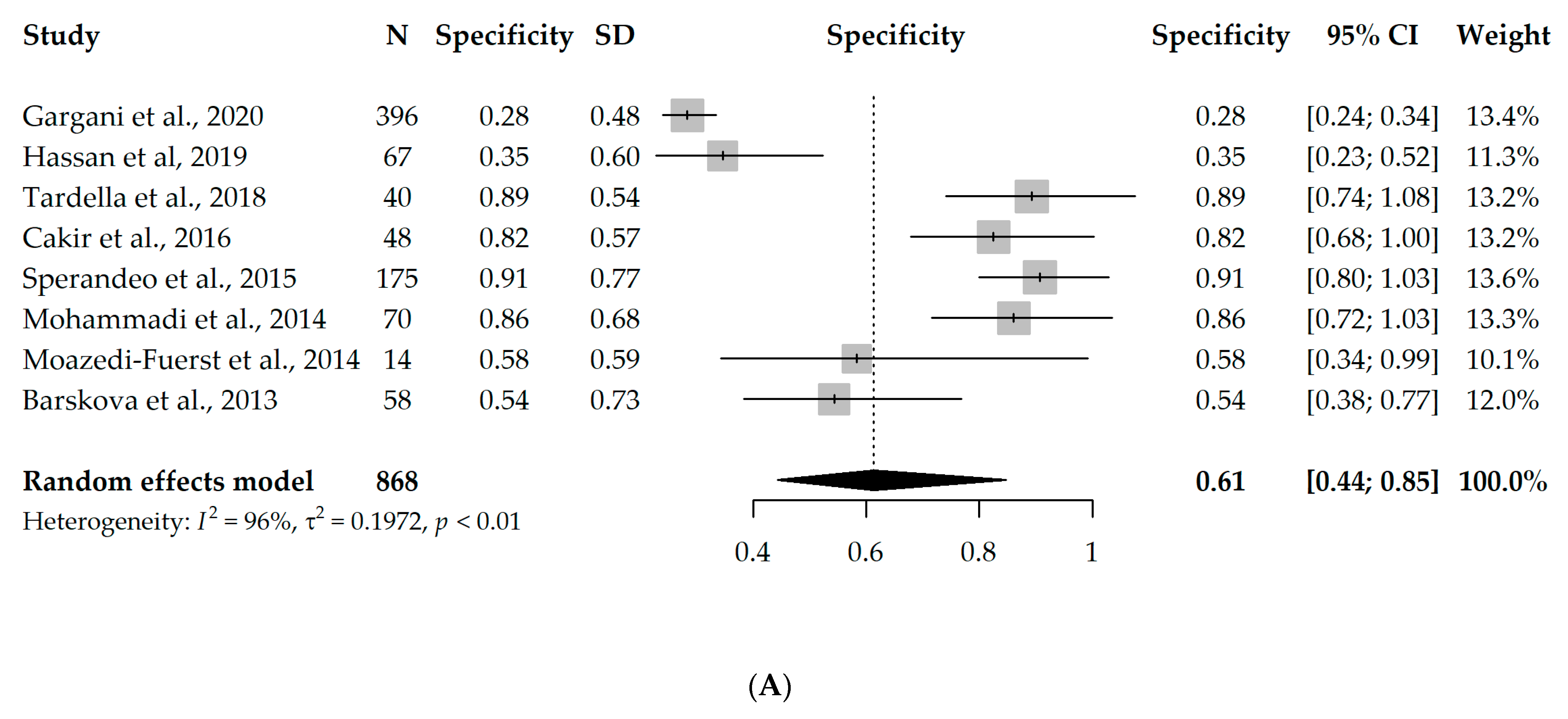 Diagnostics 13 01429 g002a Diagnostics 13 01429 g002a