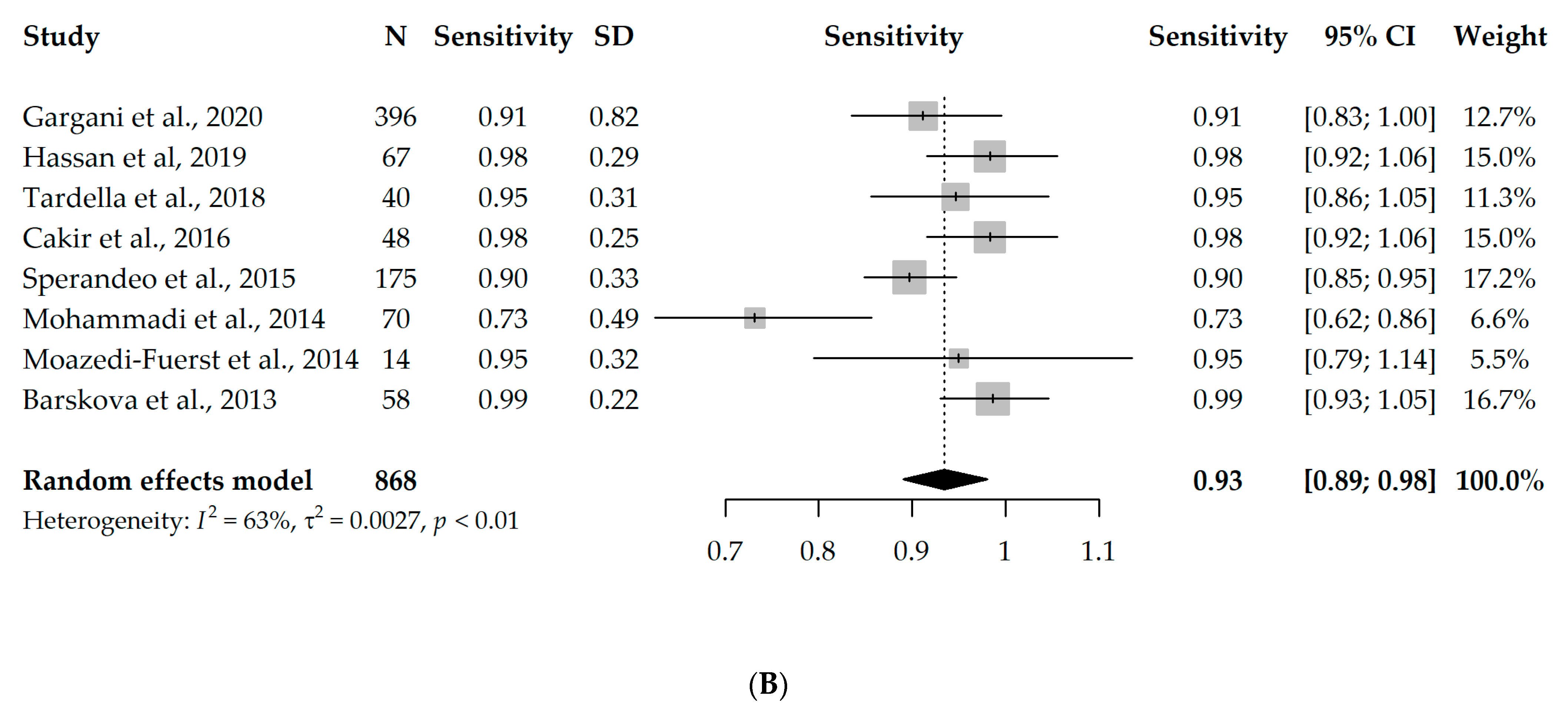 Diagnostics 13 01429 g002b Diagnostics 13 01429 g002b
