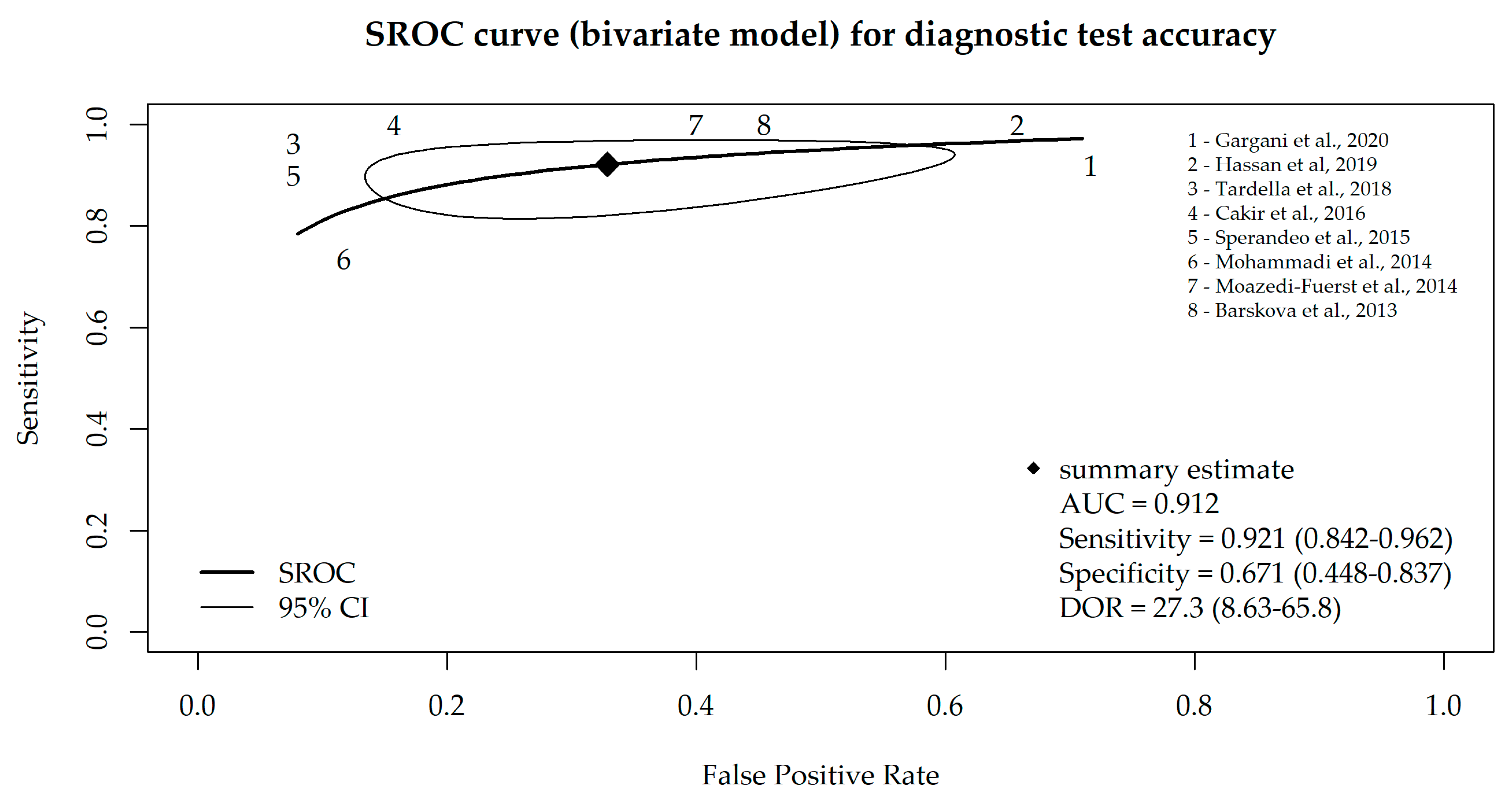 Diagnostics 13 01429 g003 Diagnostics 13 01429 g003