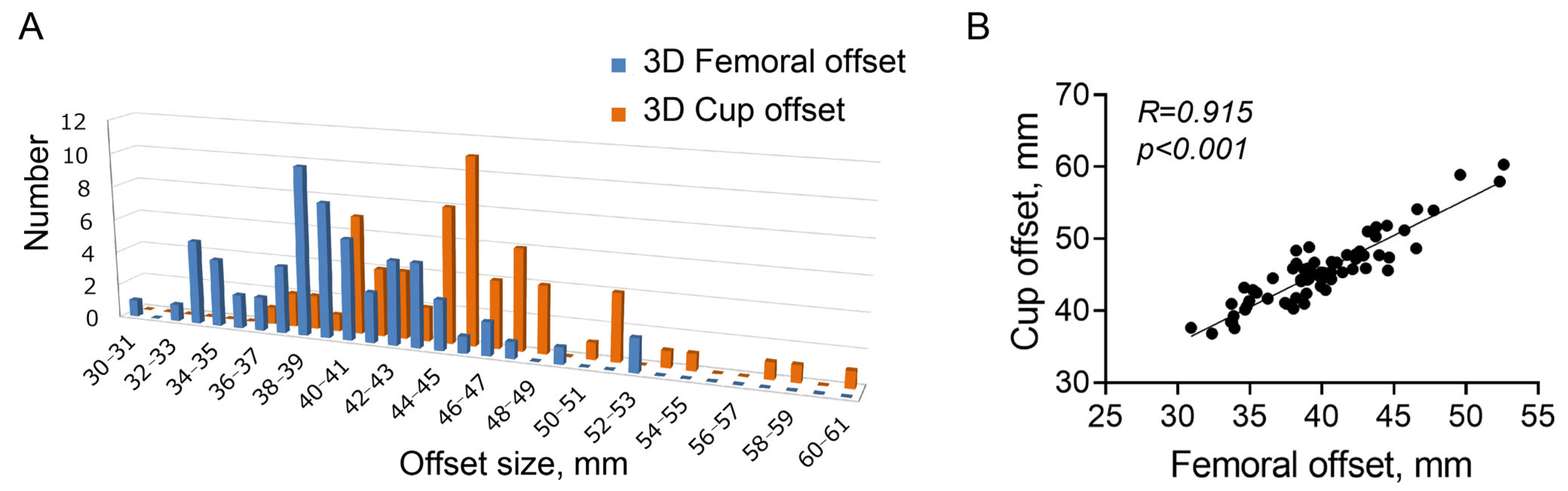 Diagnostics 13 01434 g005
