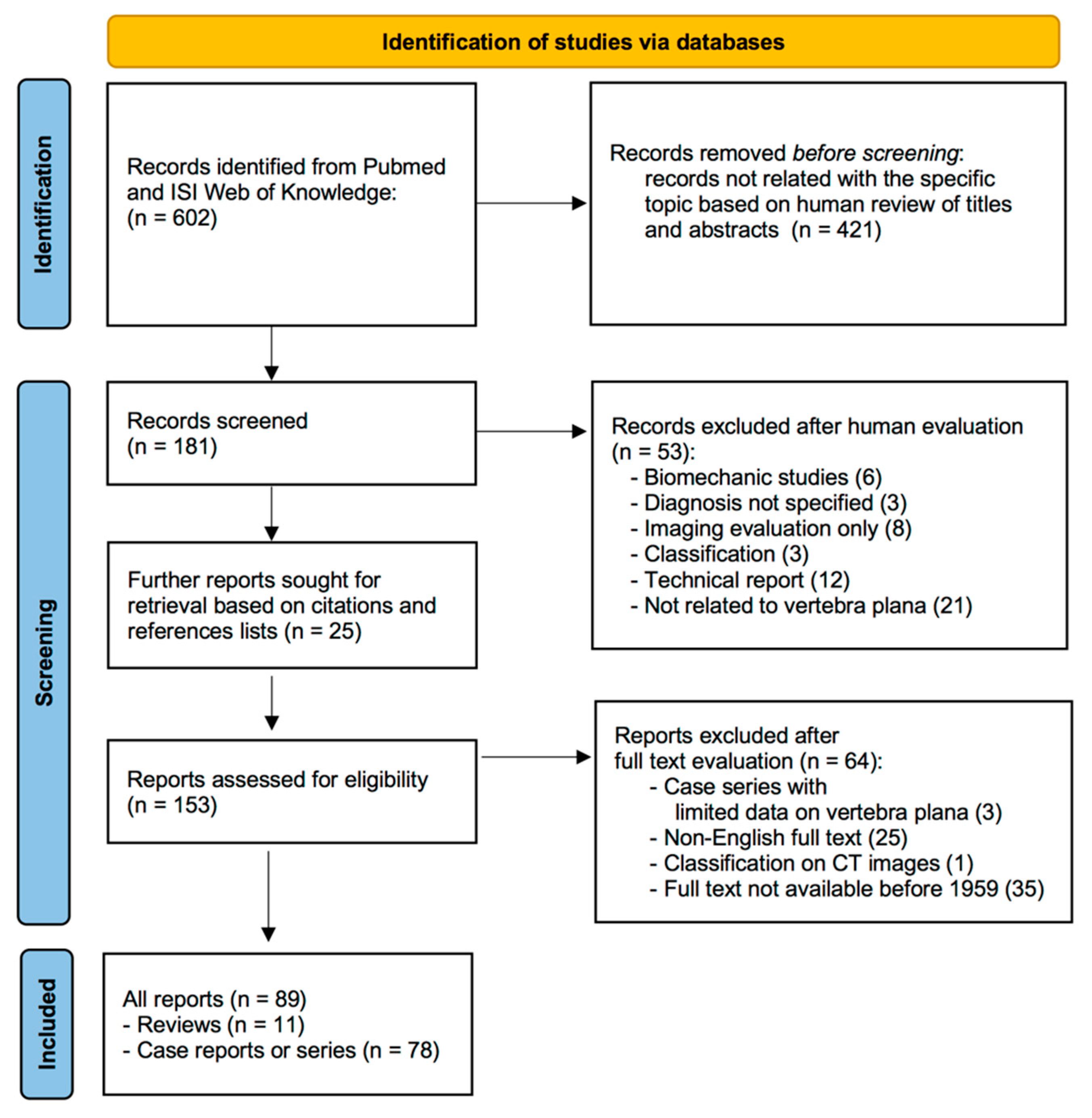 Diagnostics 13 01438 g001