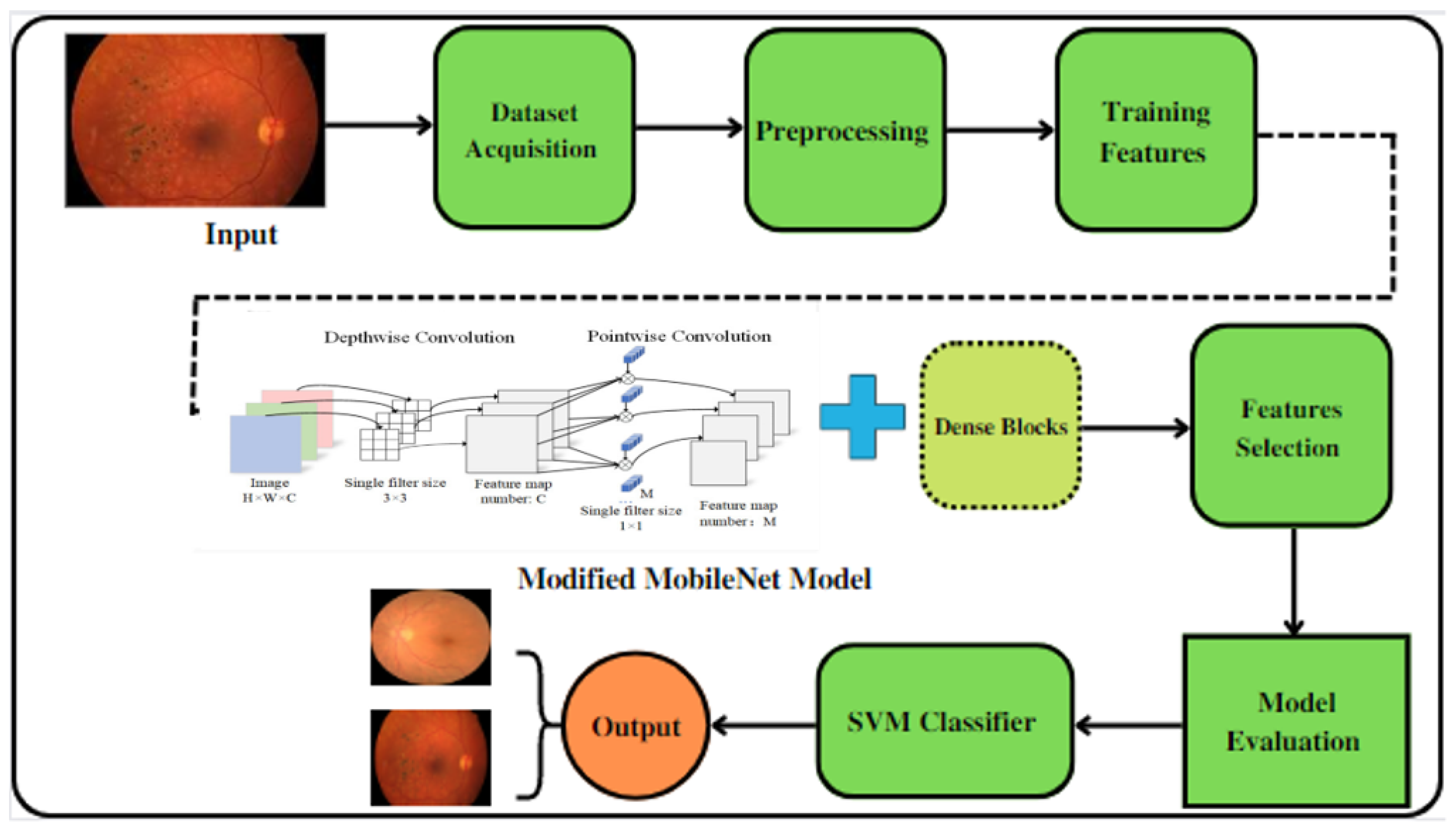Diagnostics 13 01439 g003