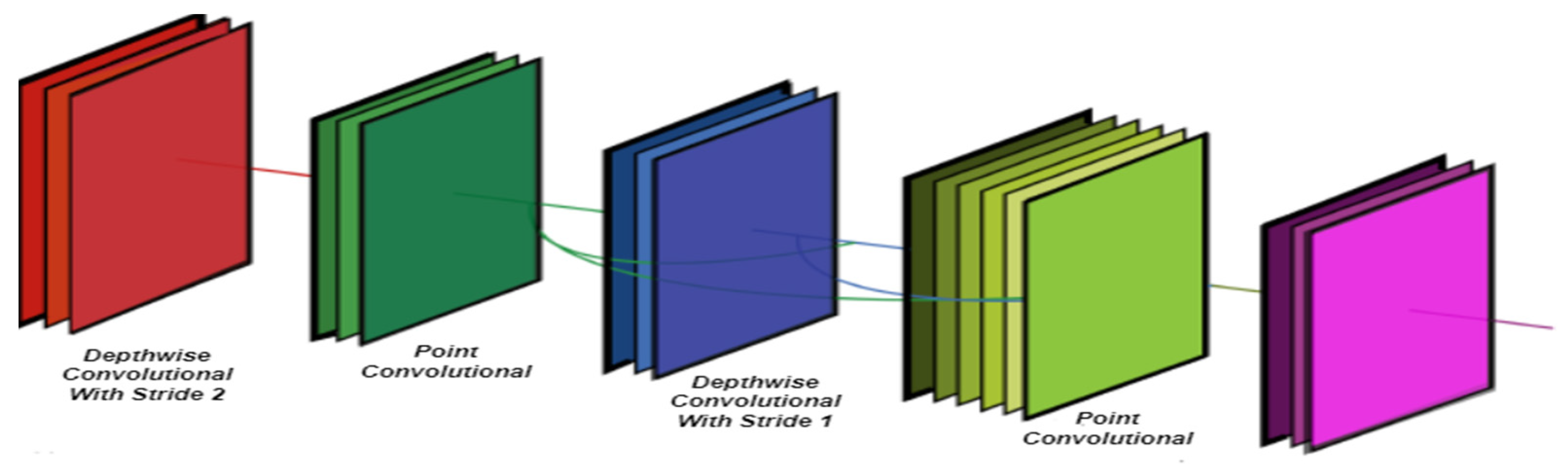 Diagnostics 13 01439 g006