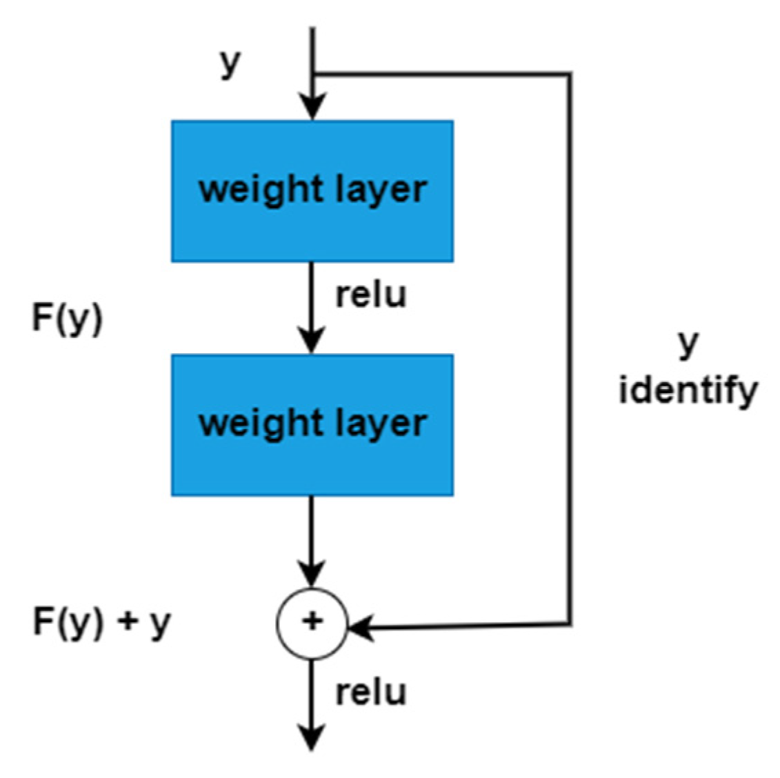 Diagnostics 13 01439 g009