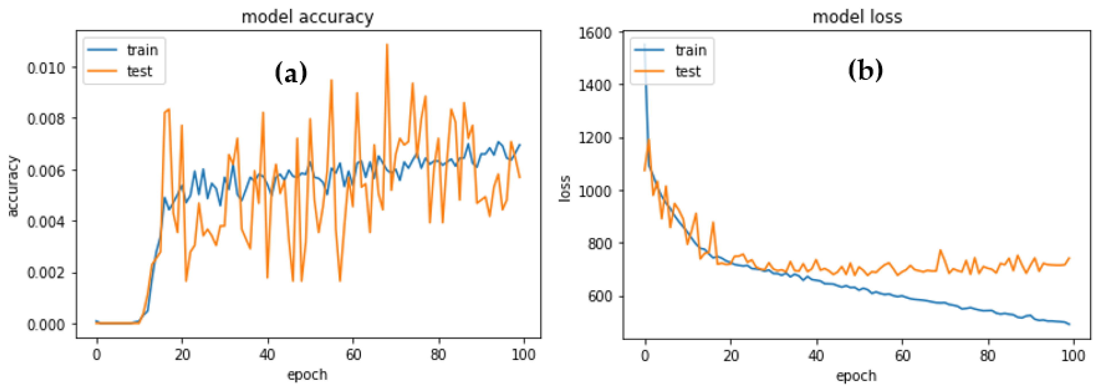 Diagnostics 13 01439 g011
