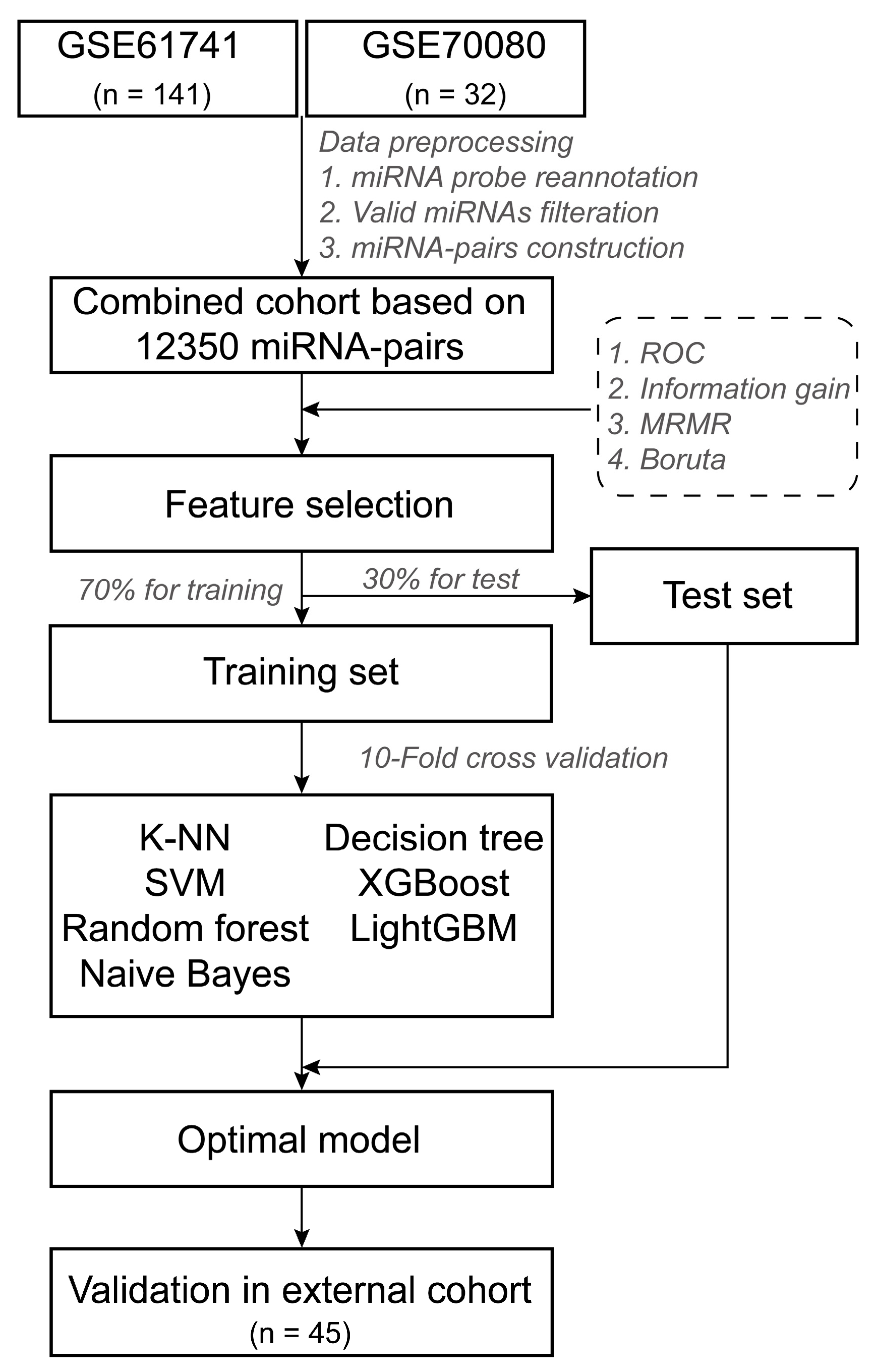 Diagnostics 13 01440 g001