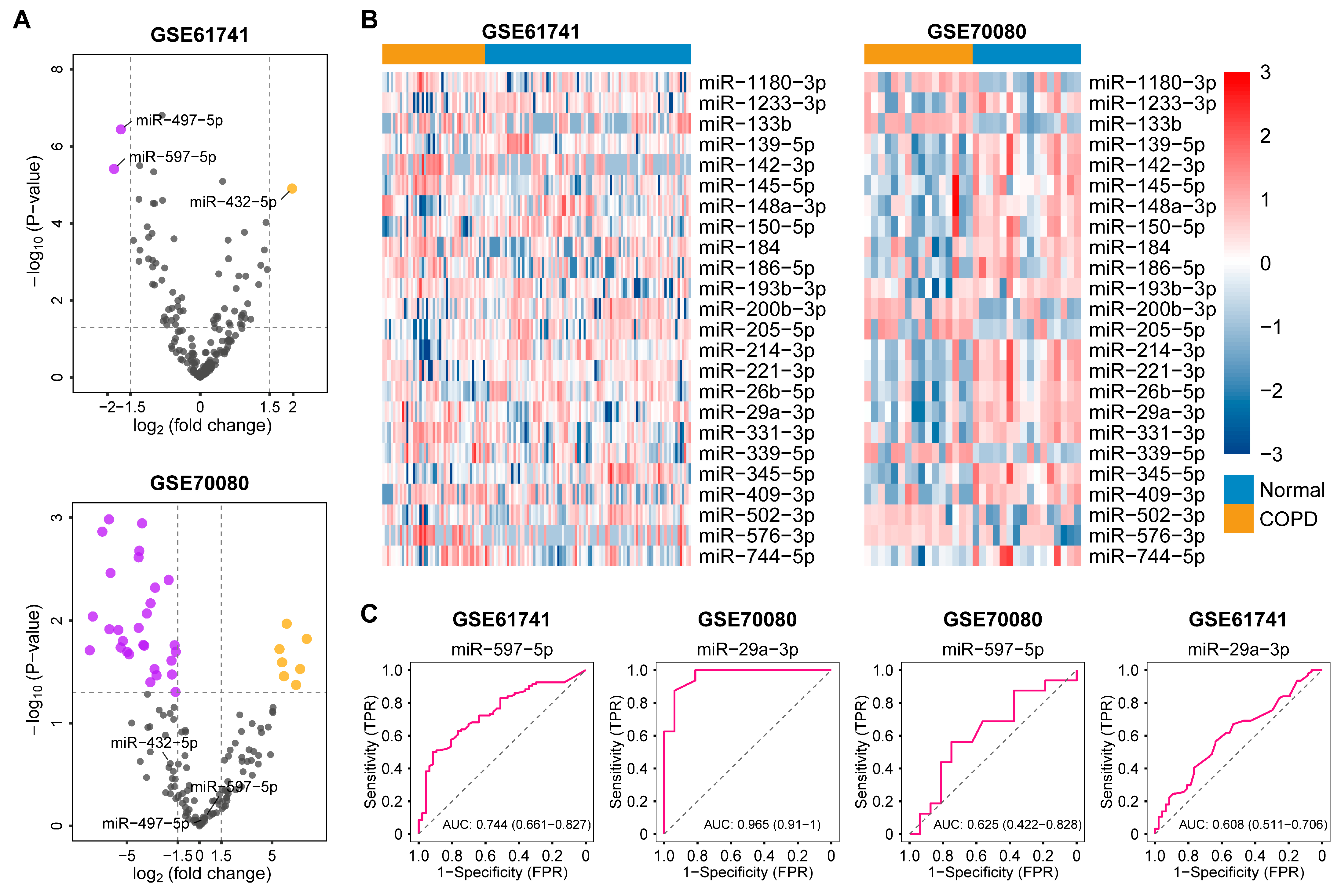 Diagnostics 13 01440 g002