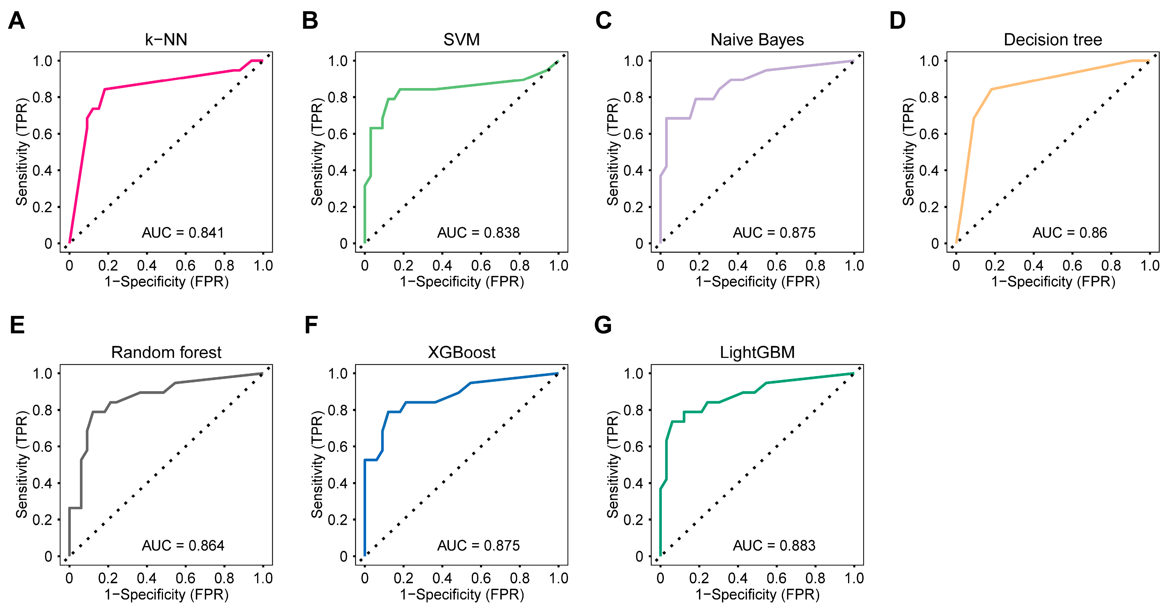 Diagnostics 13 01440 g004