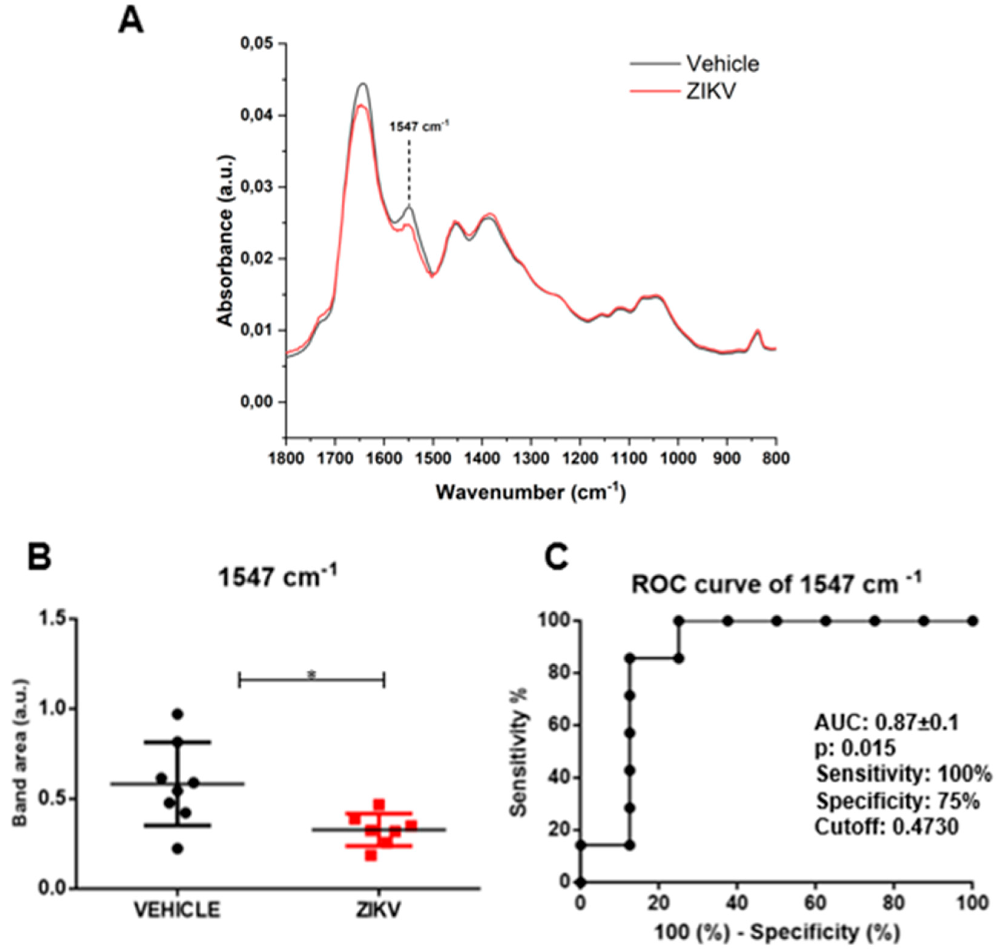 Diagnostics 13 01443 g003