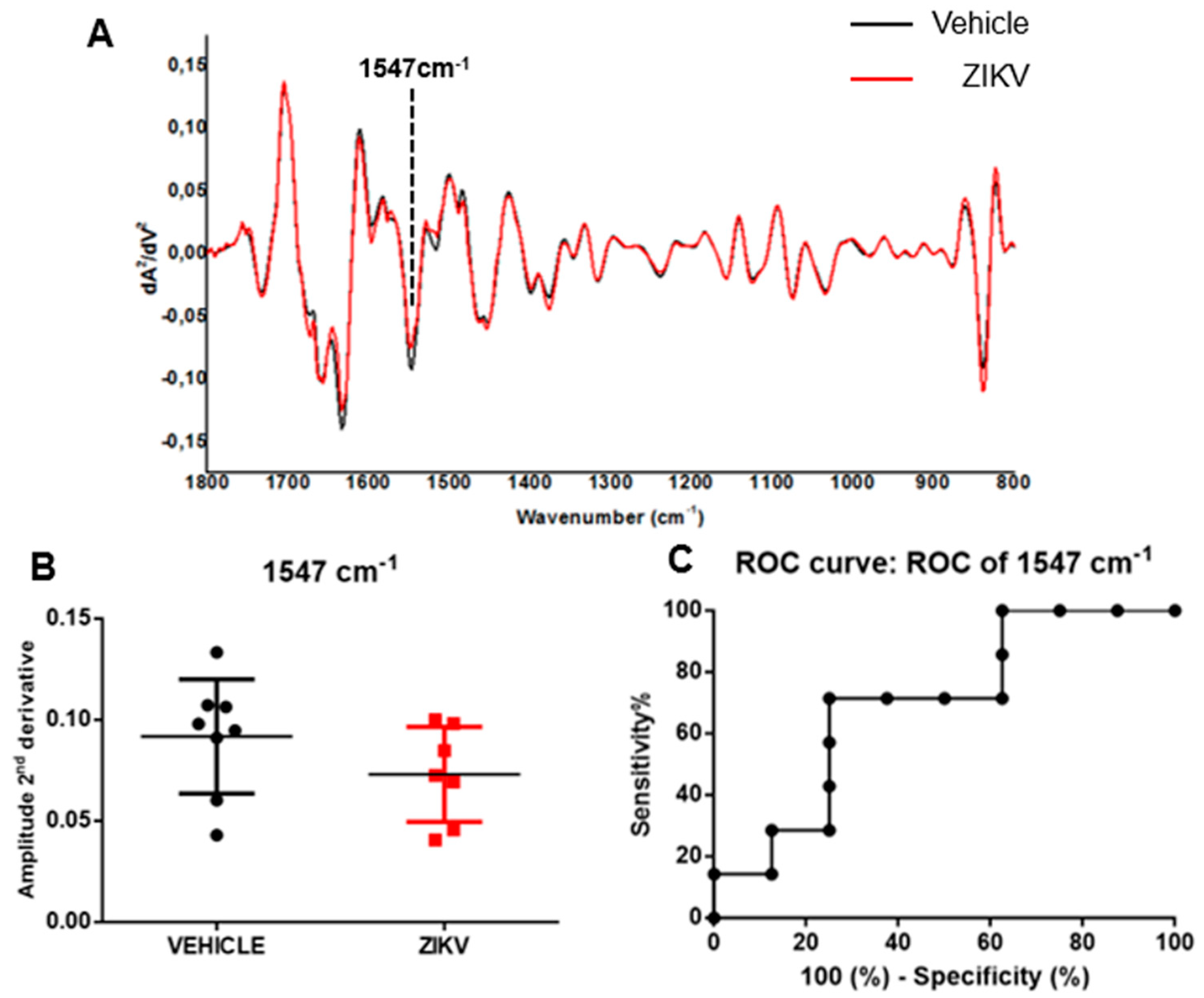 Diagnostics 13 01443 g004