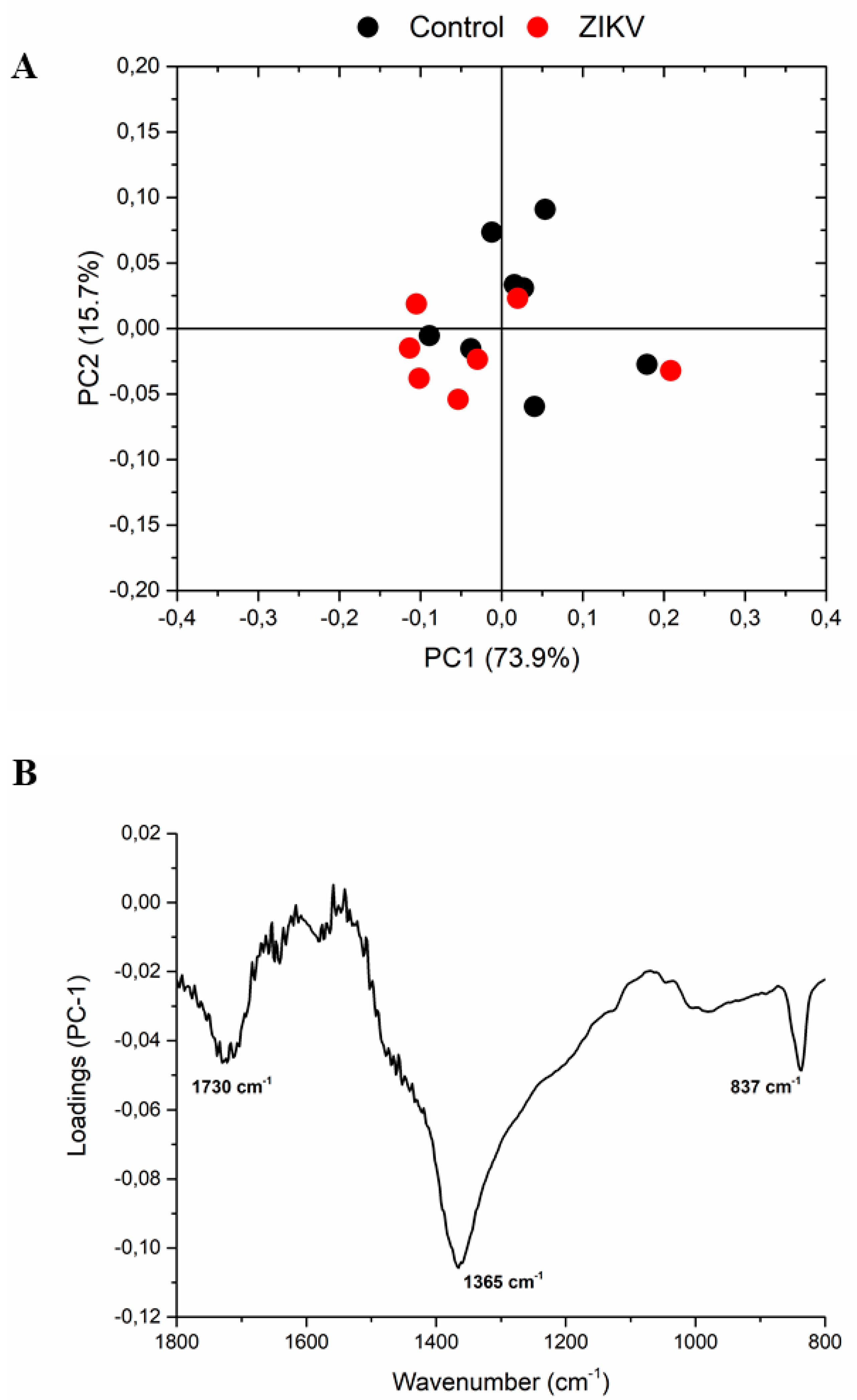 Diagnostics 13 01443 g005