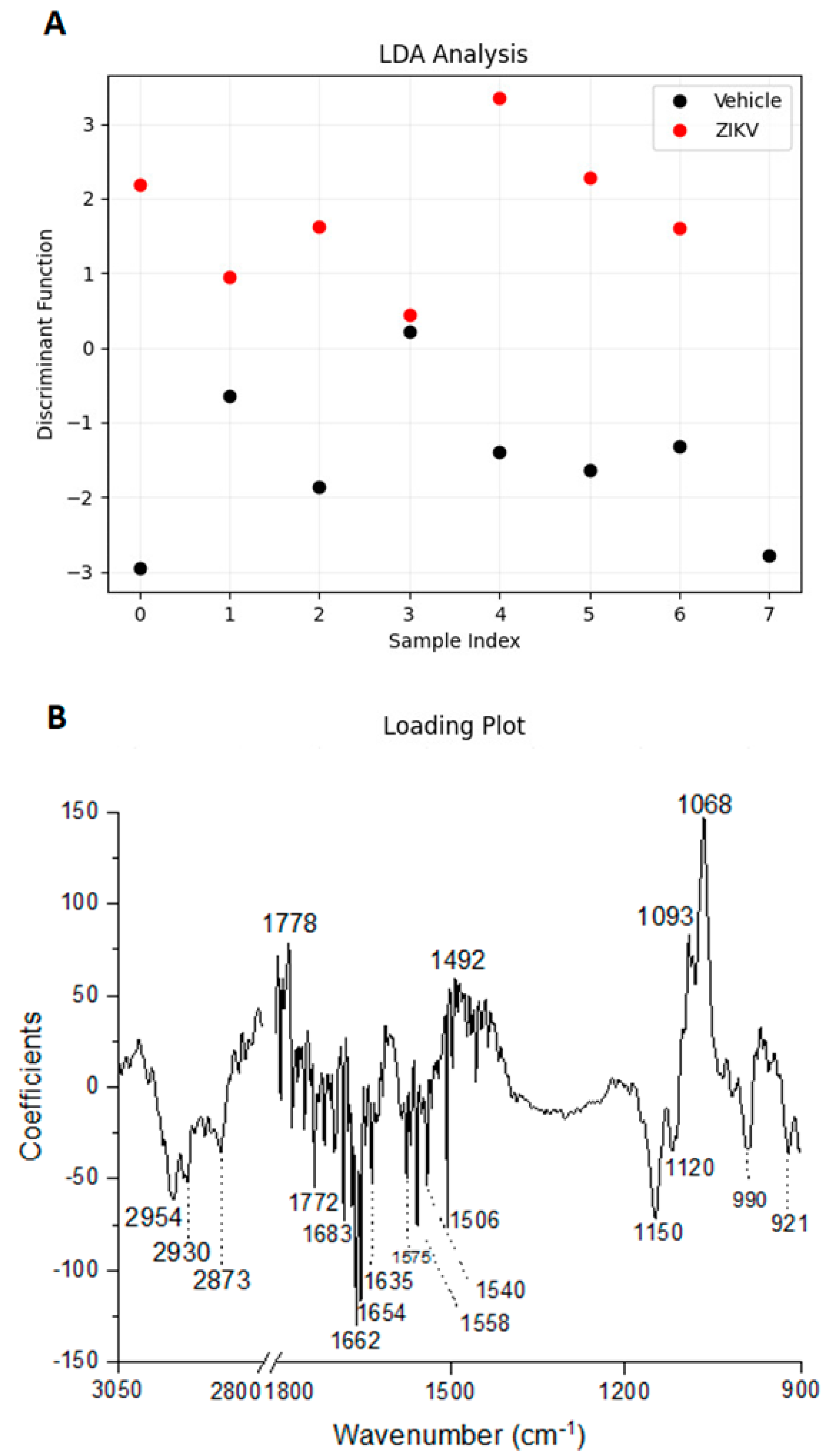 Diagnostics 13 01443 g006a