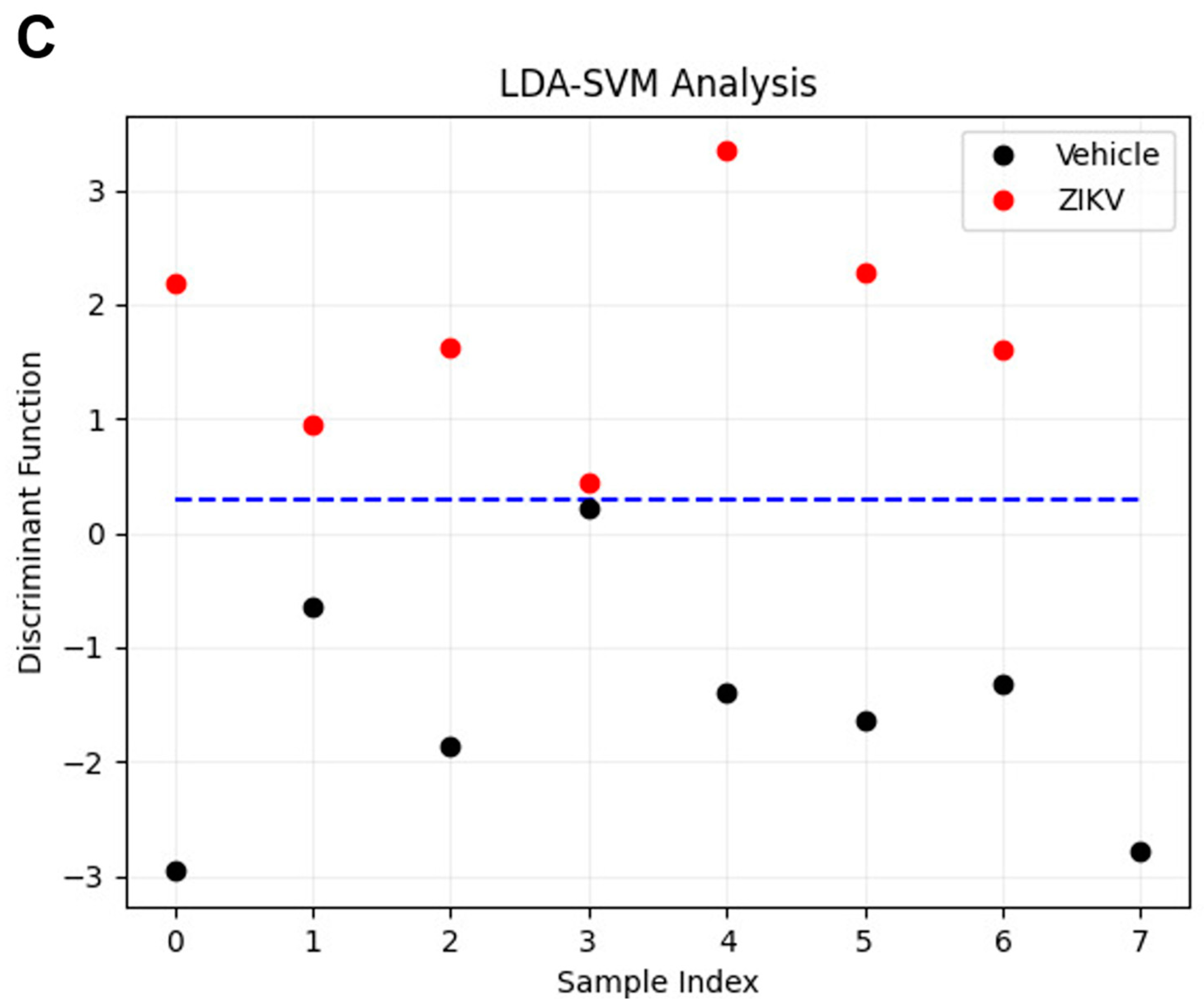 Diagnostics 13 01443 g006b