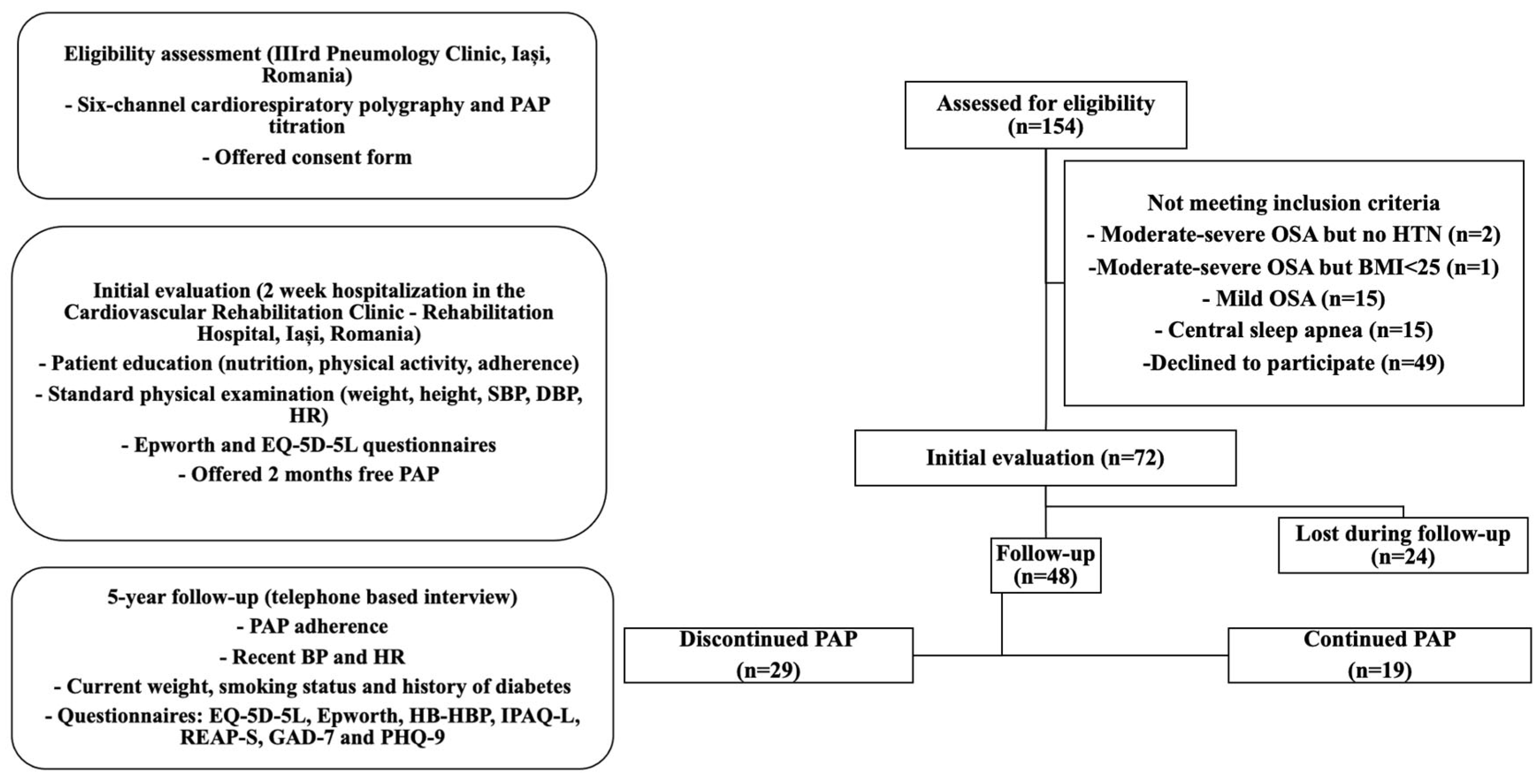 Diagnostics 13 01447 g001