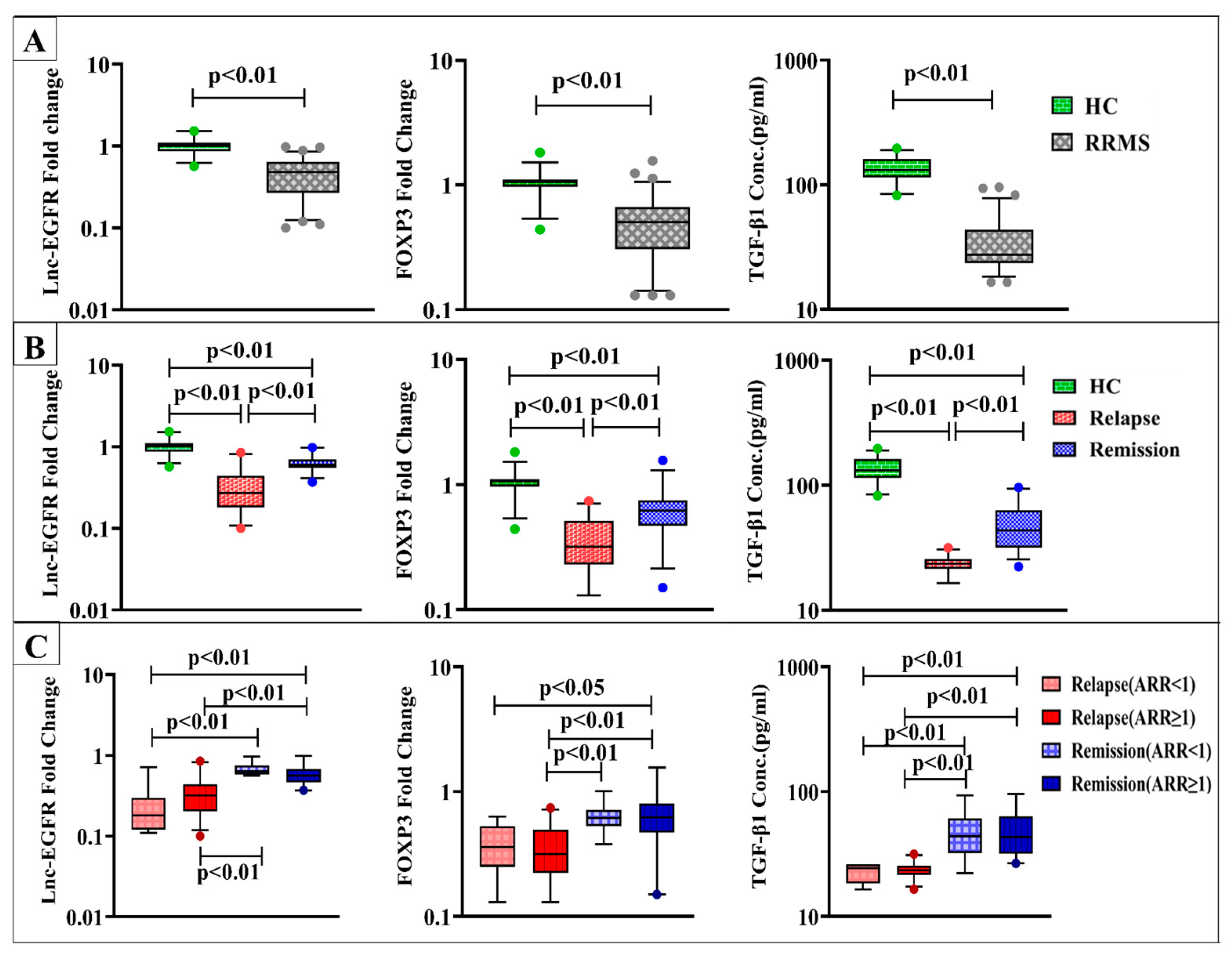 Diagnostics 13 01448 g001