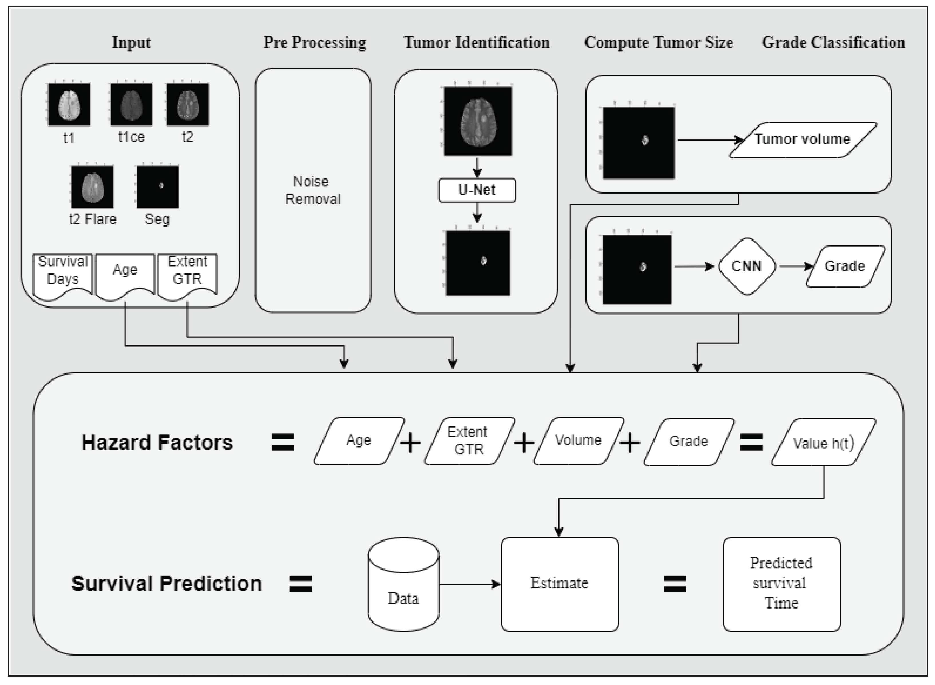 Diagnostics 13 01456 g001