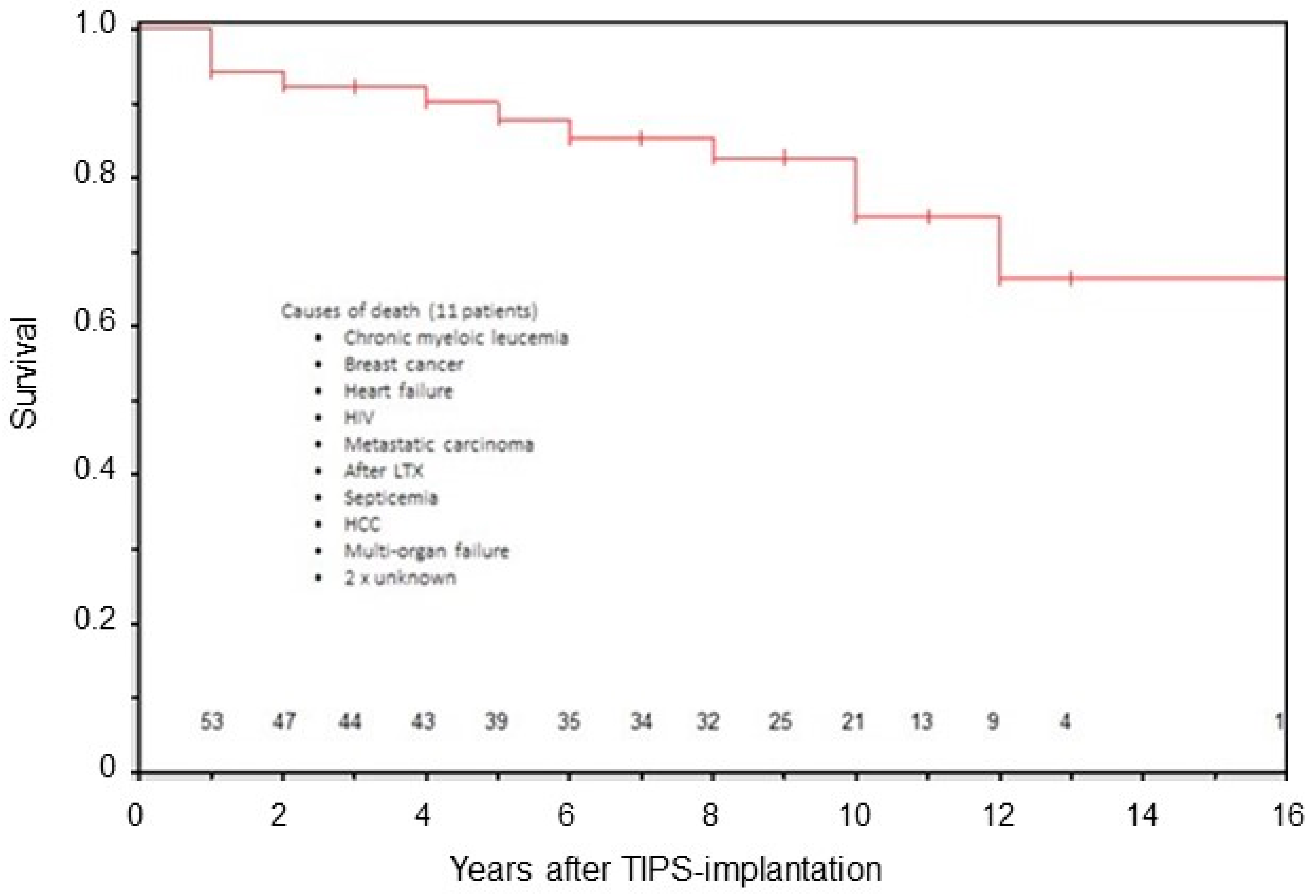 Diagnostics 13 01458 g009
