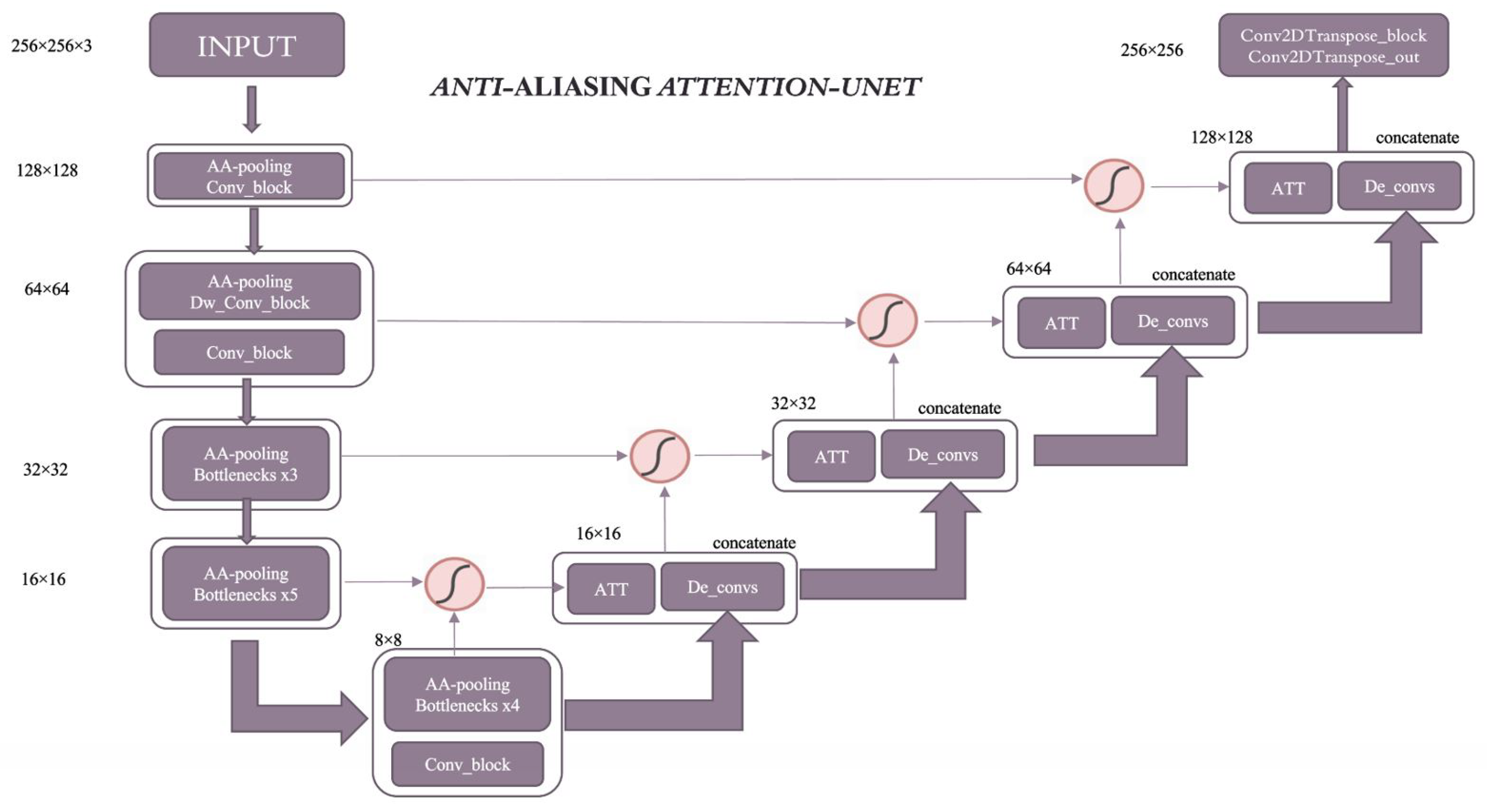 Diagnostics 13 01460 g003