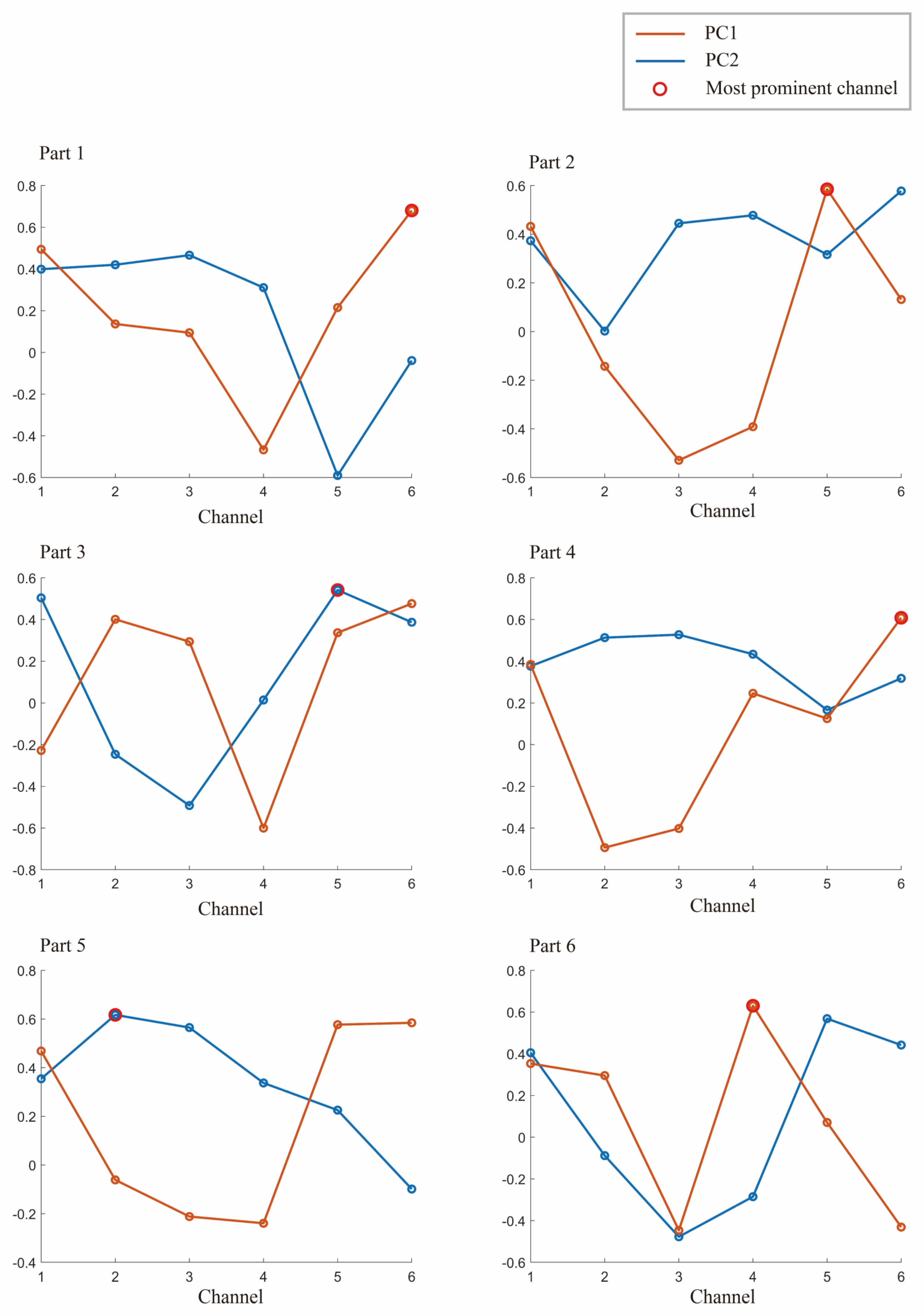 Diagnostics 13 01462 g004