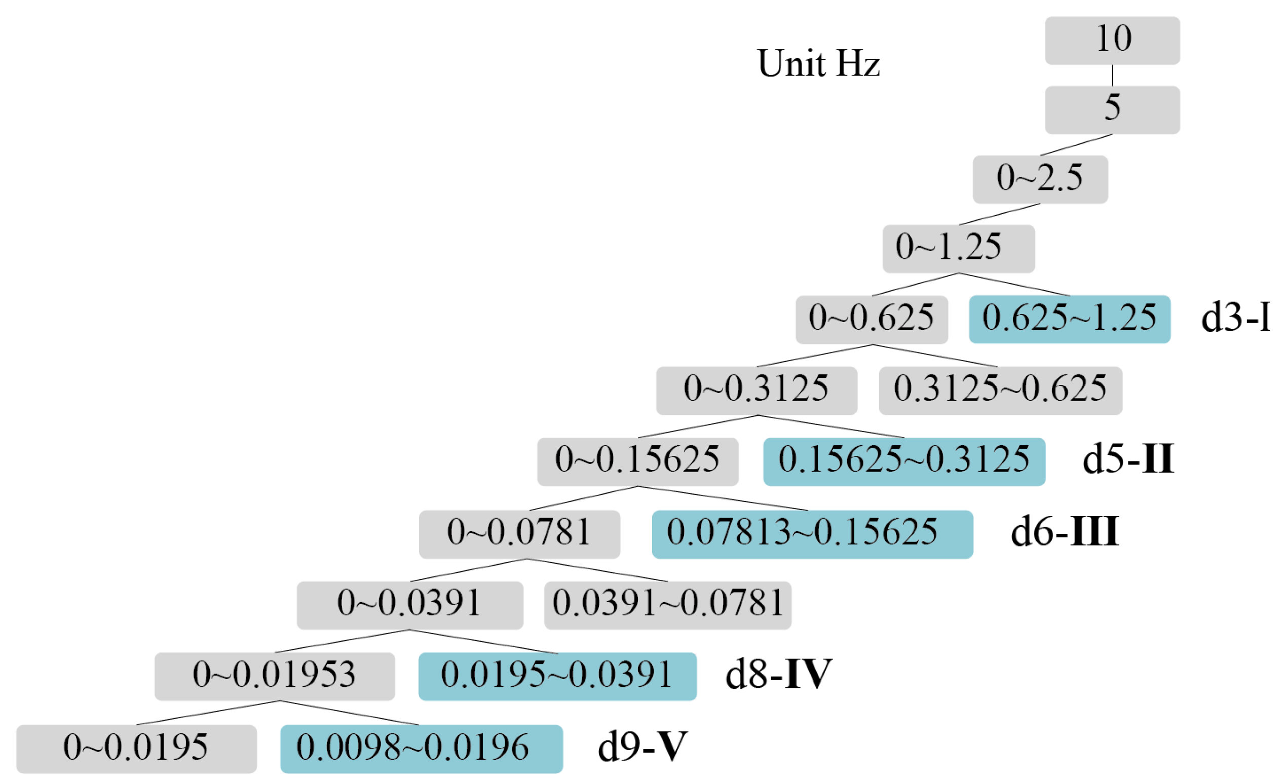 Diagnostics 13 01462 g005