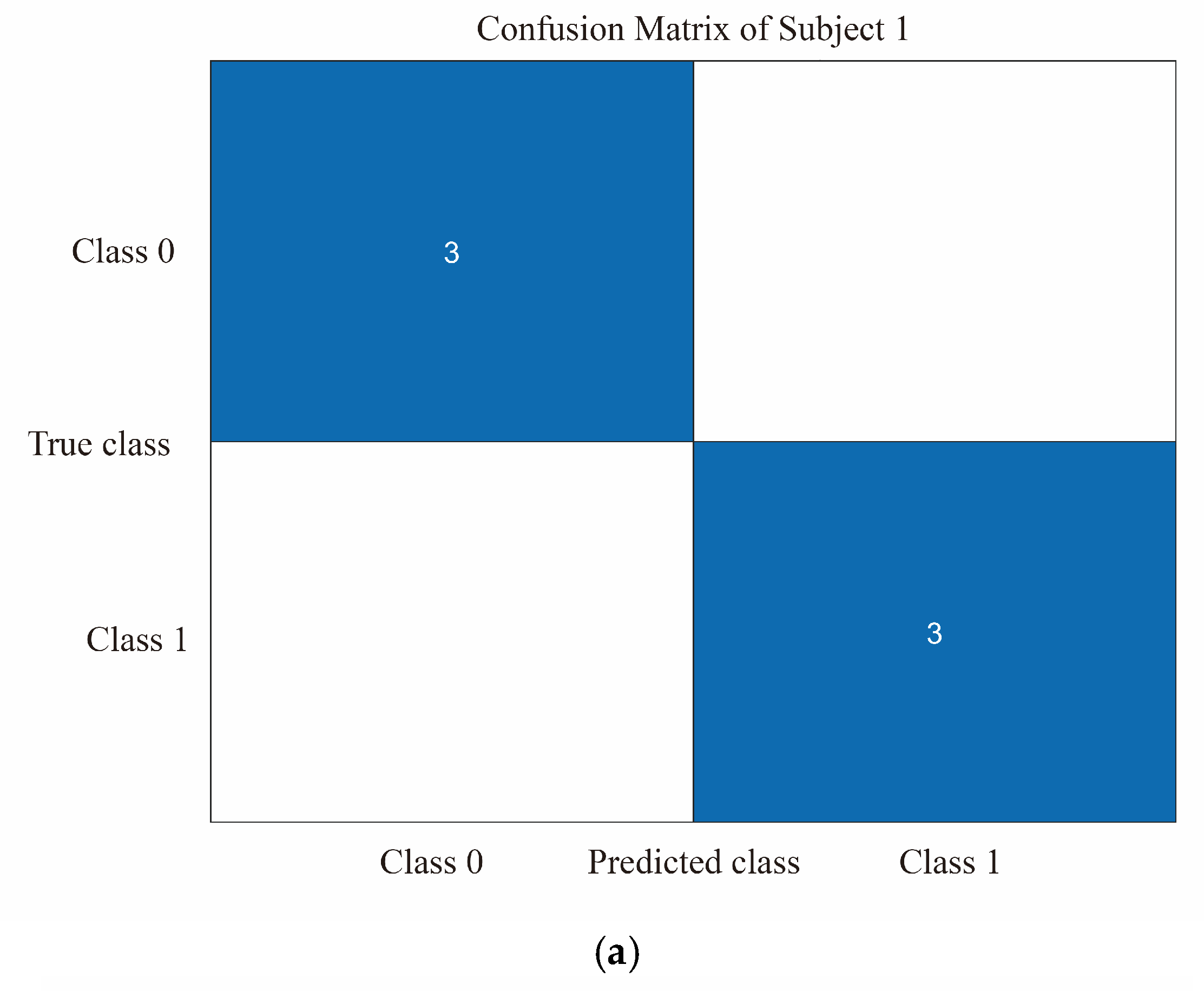 Diagnostics 13 01462 g008a