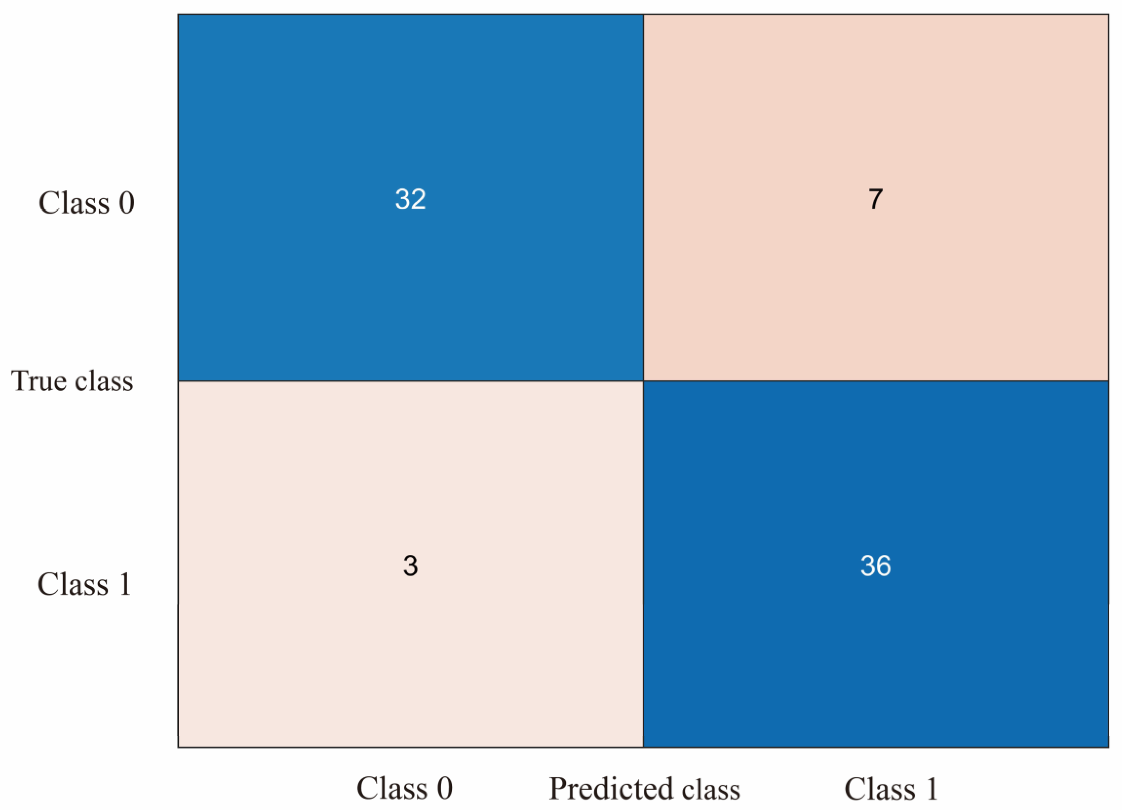 Diagnostics 13 01462 g009