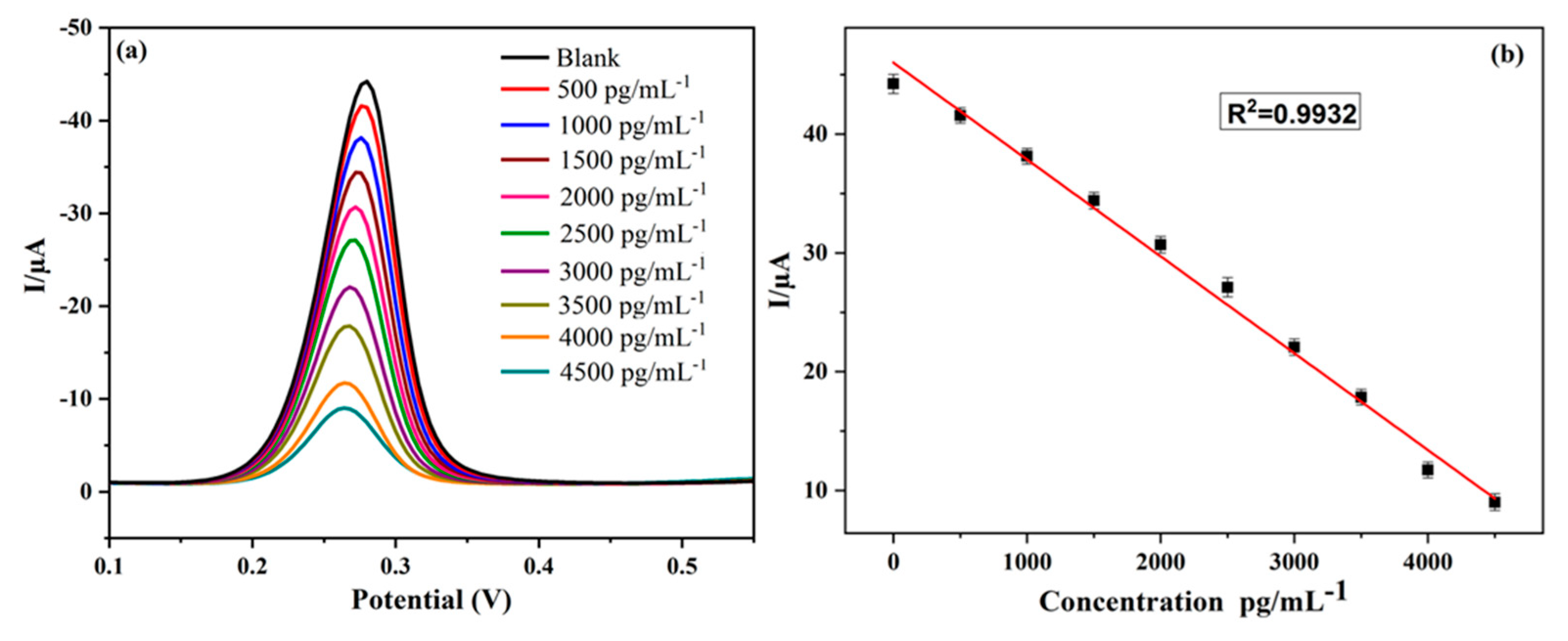Diagnostics 13 01464 g003